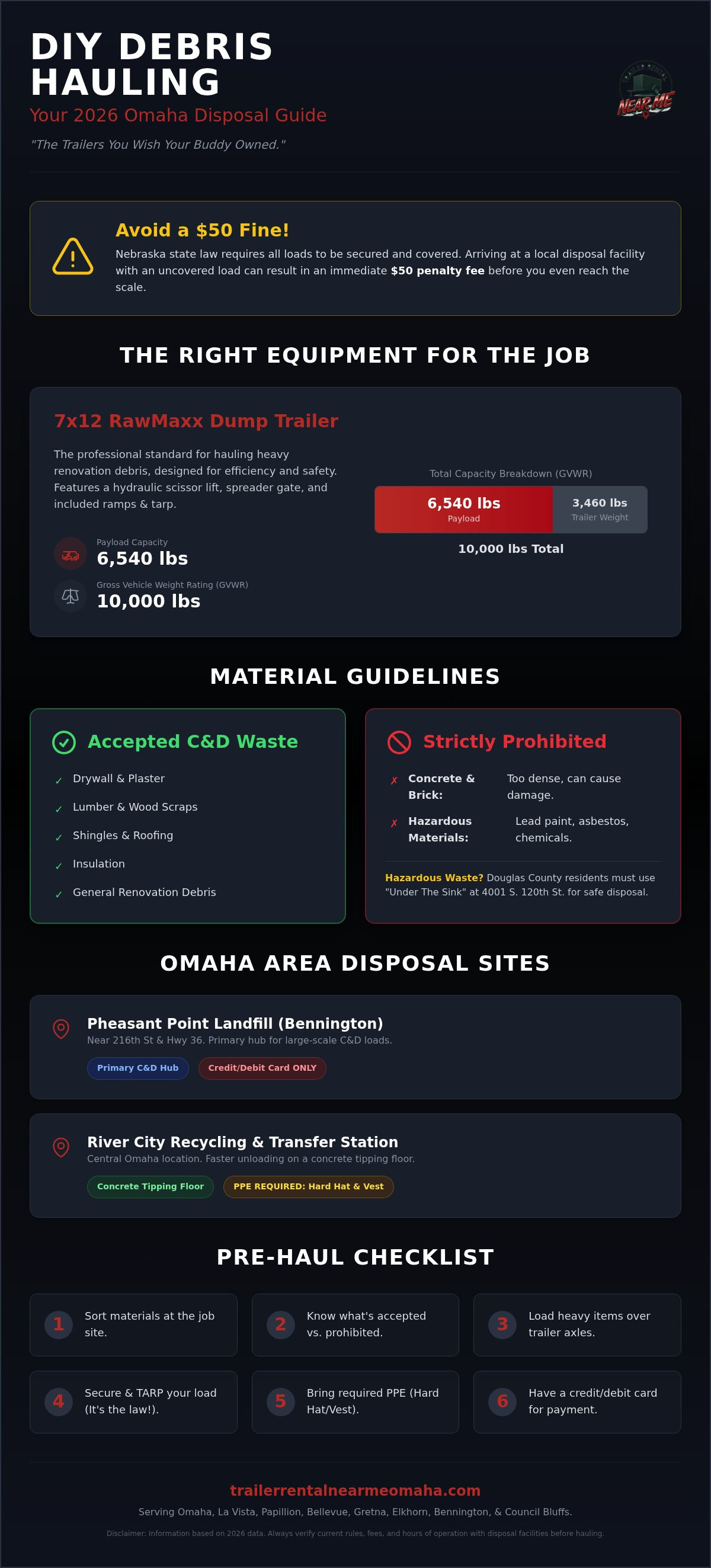 DIY construction debris removal Omaha