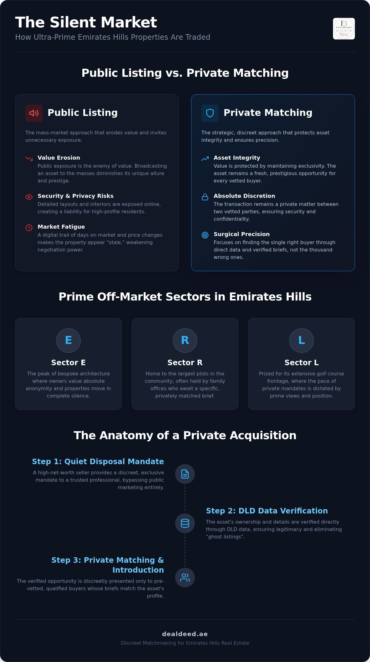 Off-market property emirates hills