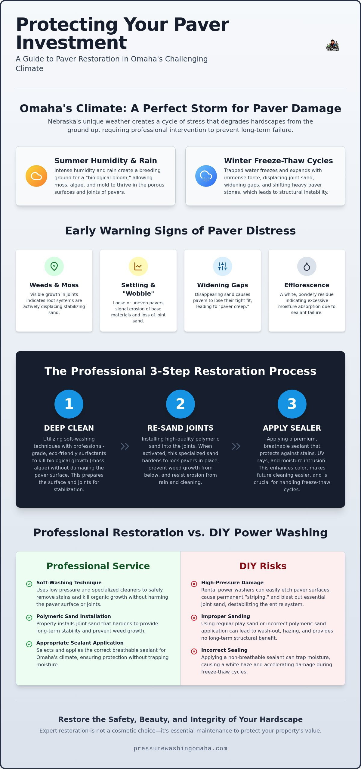 Paver cleaning Omaha