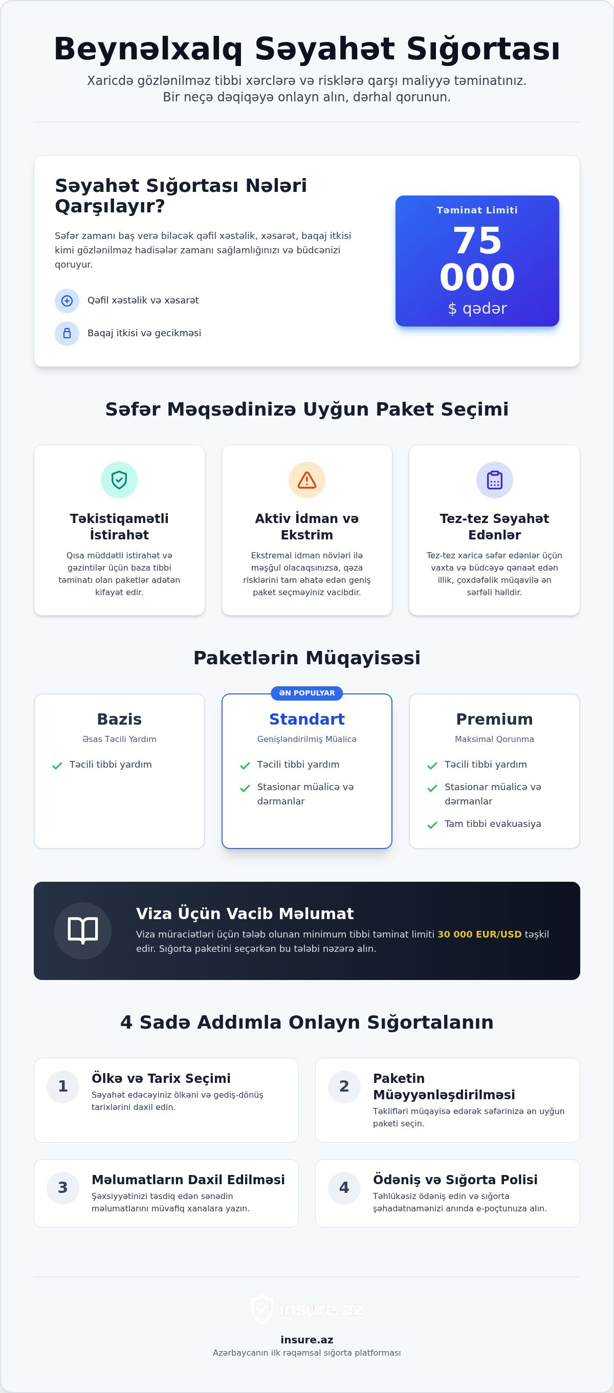 Beynəlxalq səyahət sığortası