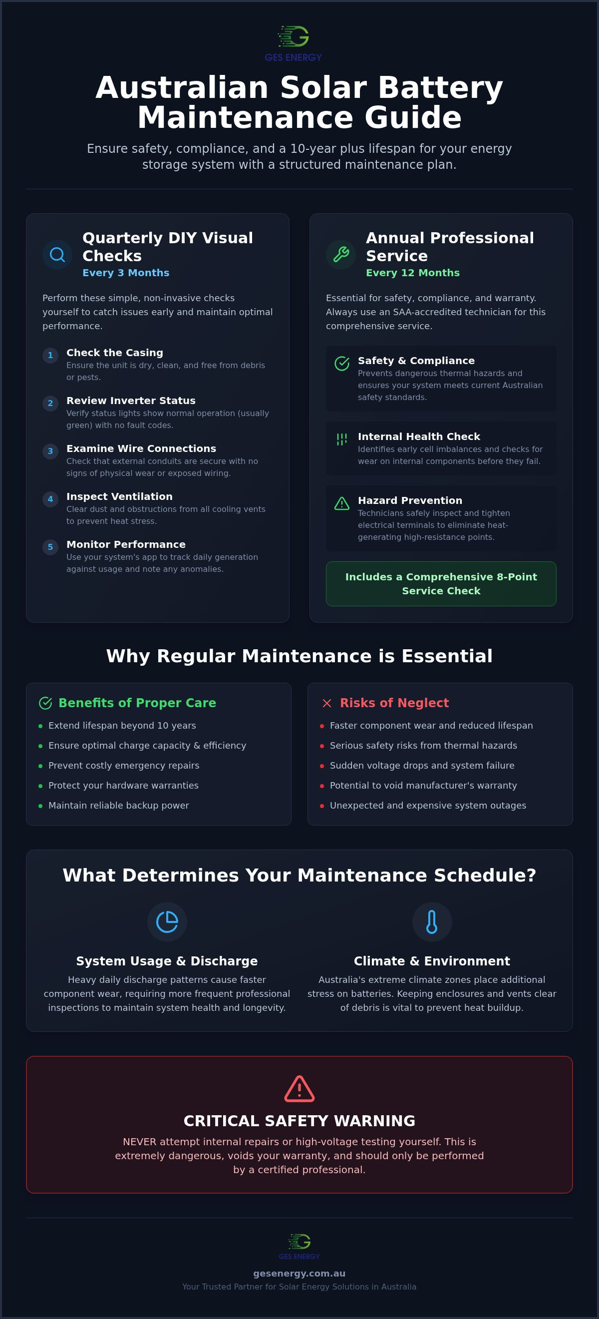 Solar battery maintenance australia