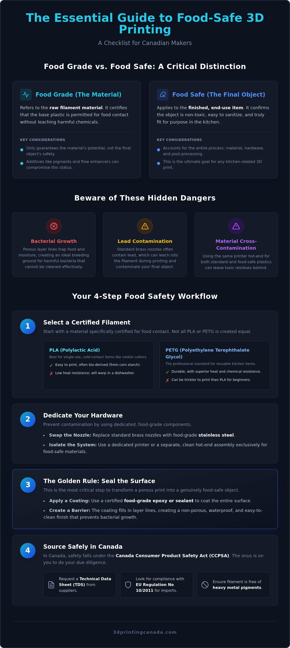 Food safe 3D printer filament
