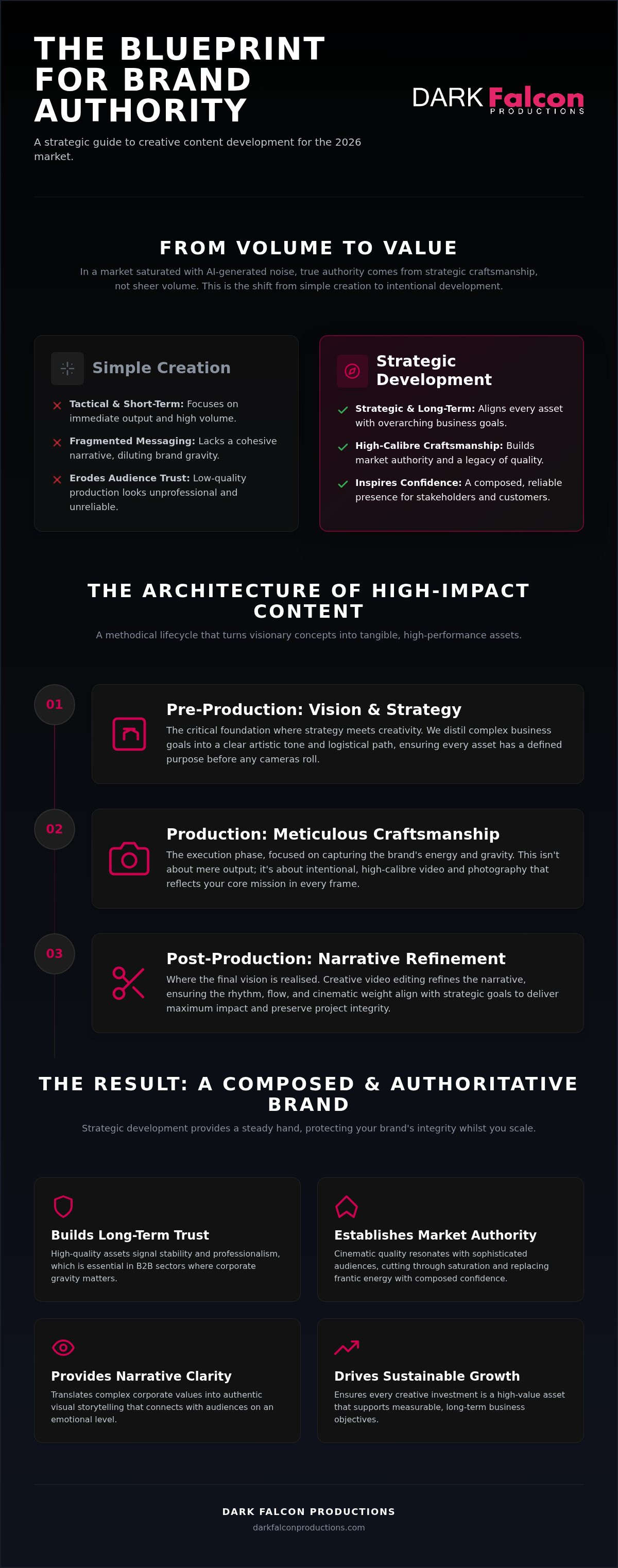 Creative content development services