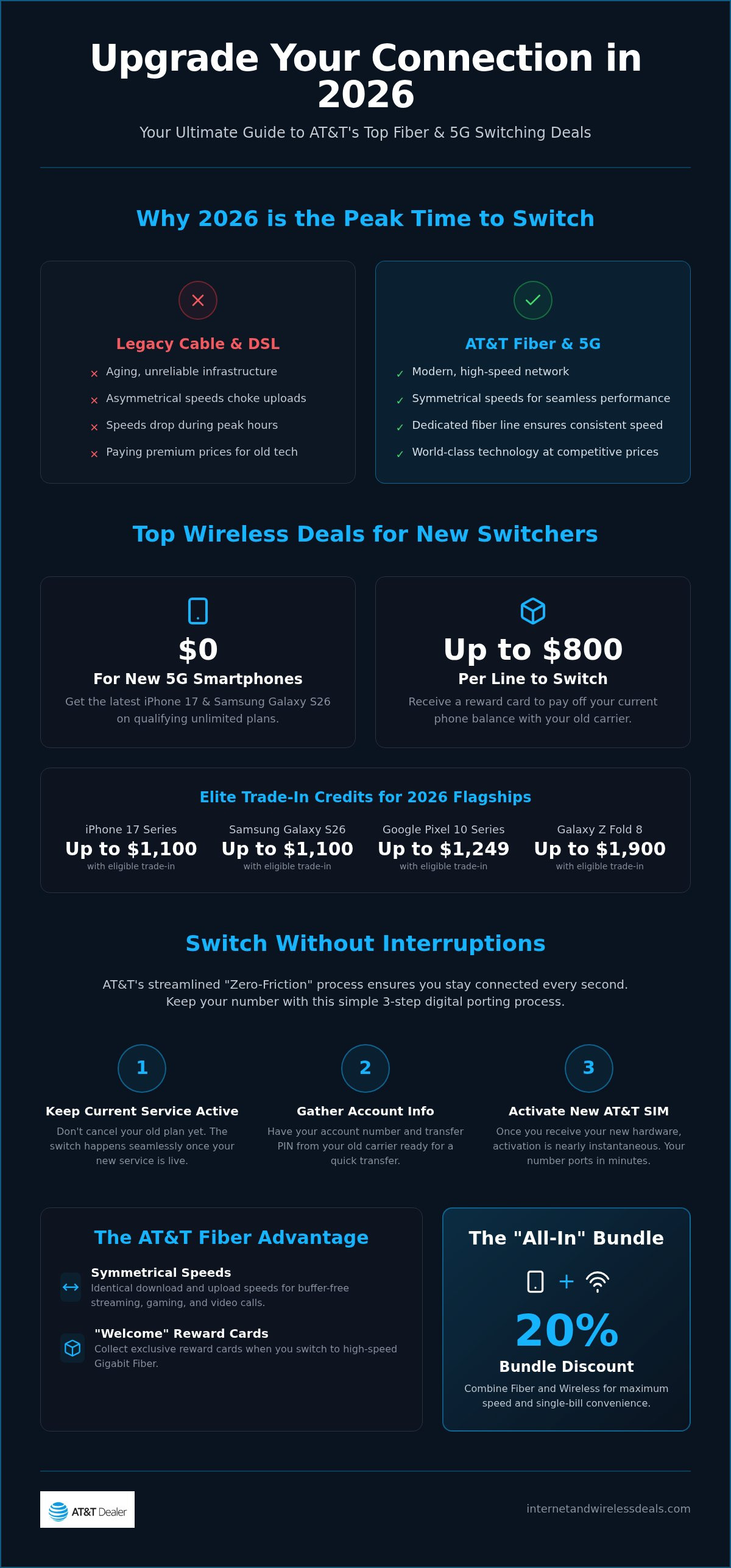 AT&T deals for switching
