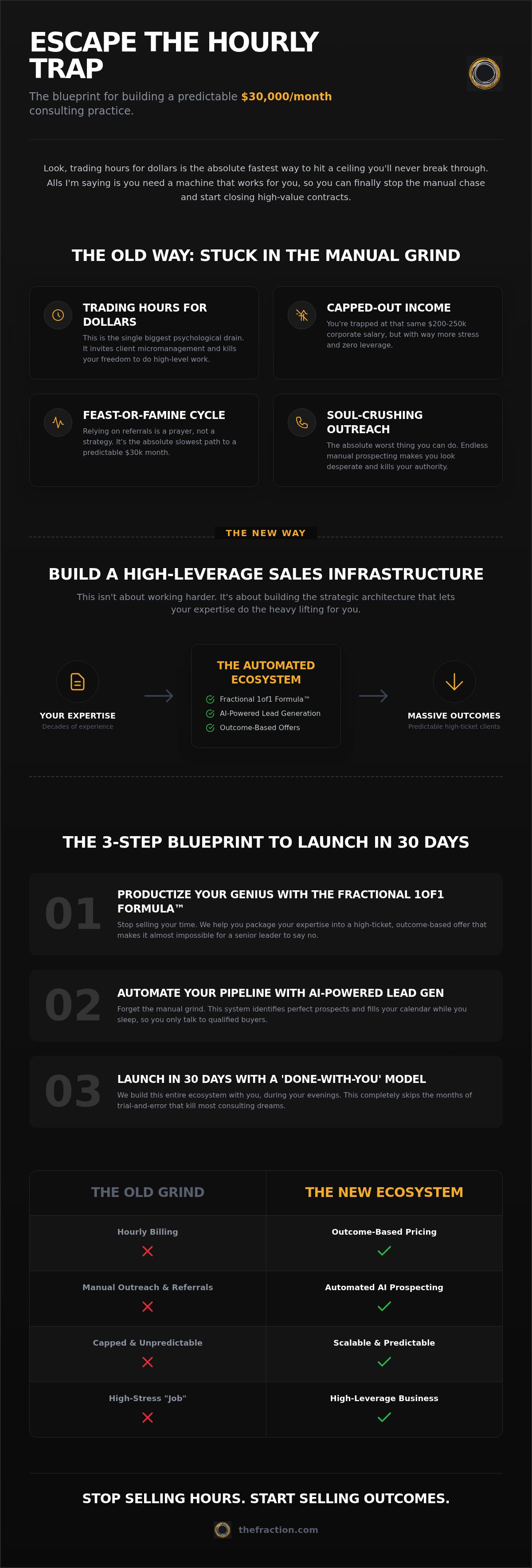 Sales infrastructure for service businesses