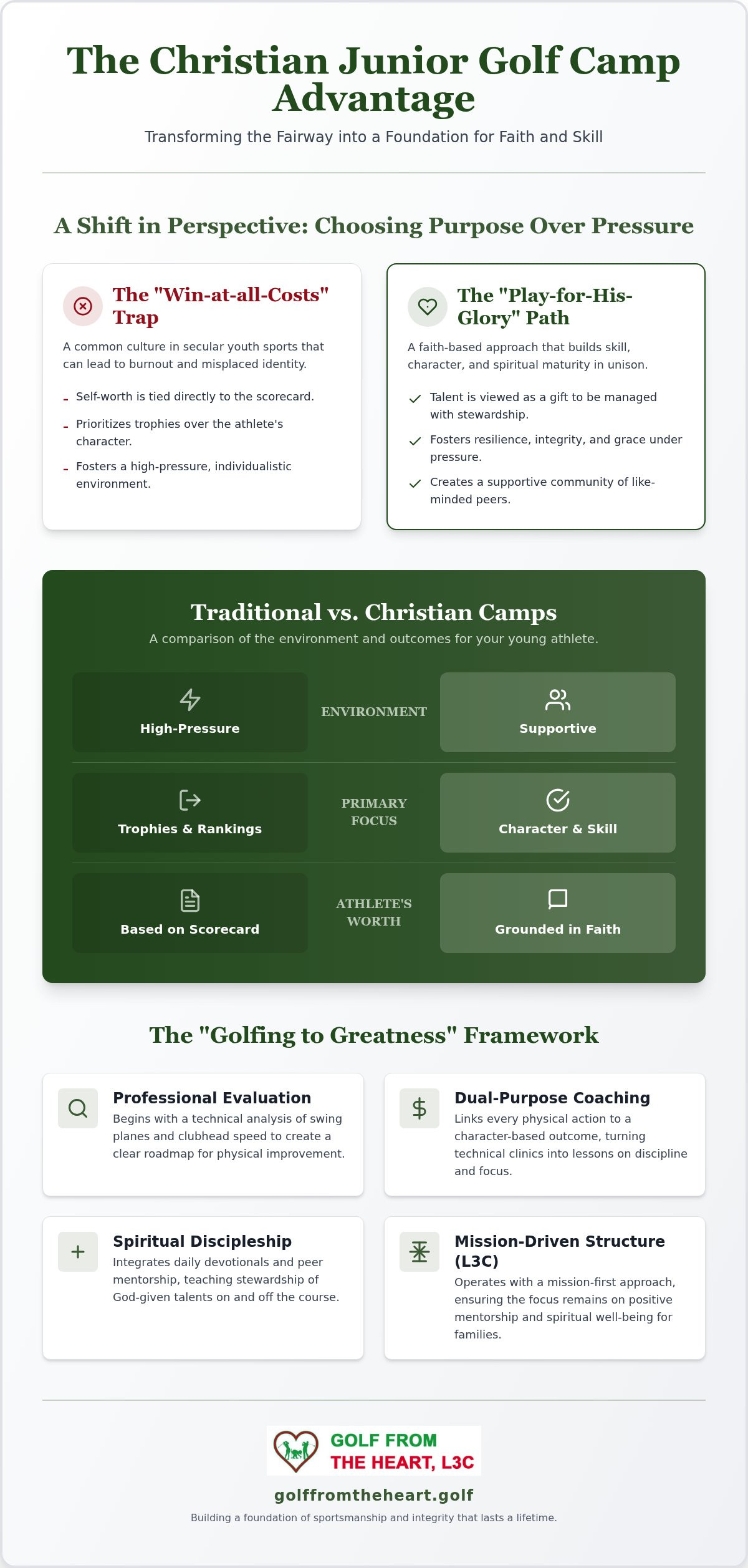 Christian junior golf camps
