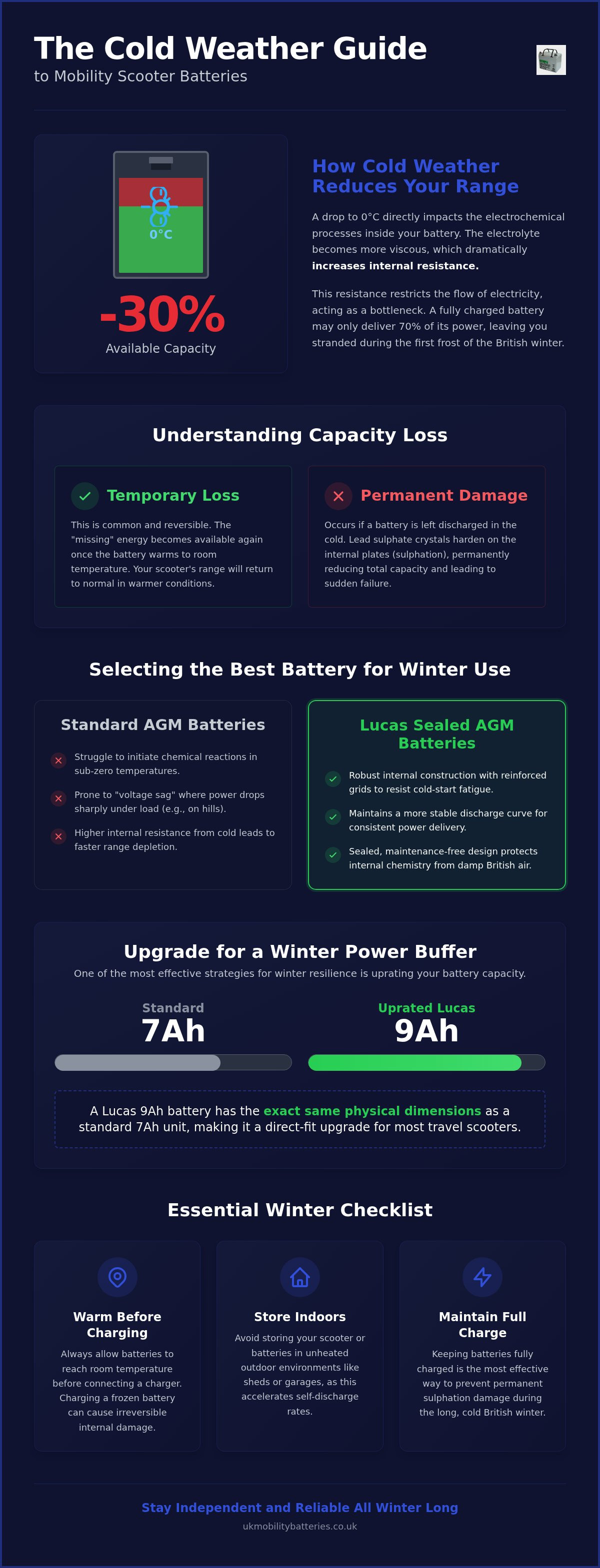 Mobility scooter batteries for cold weather