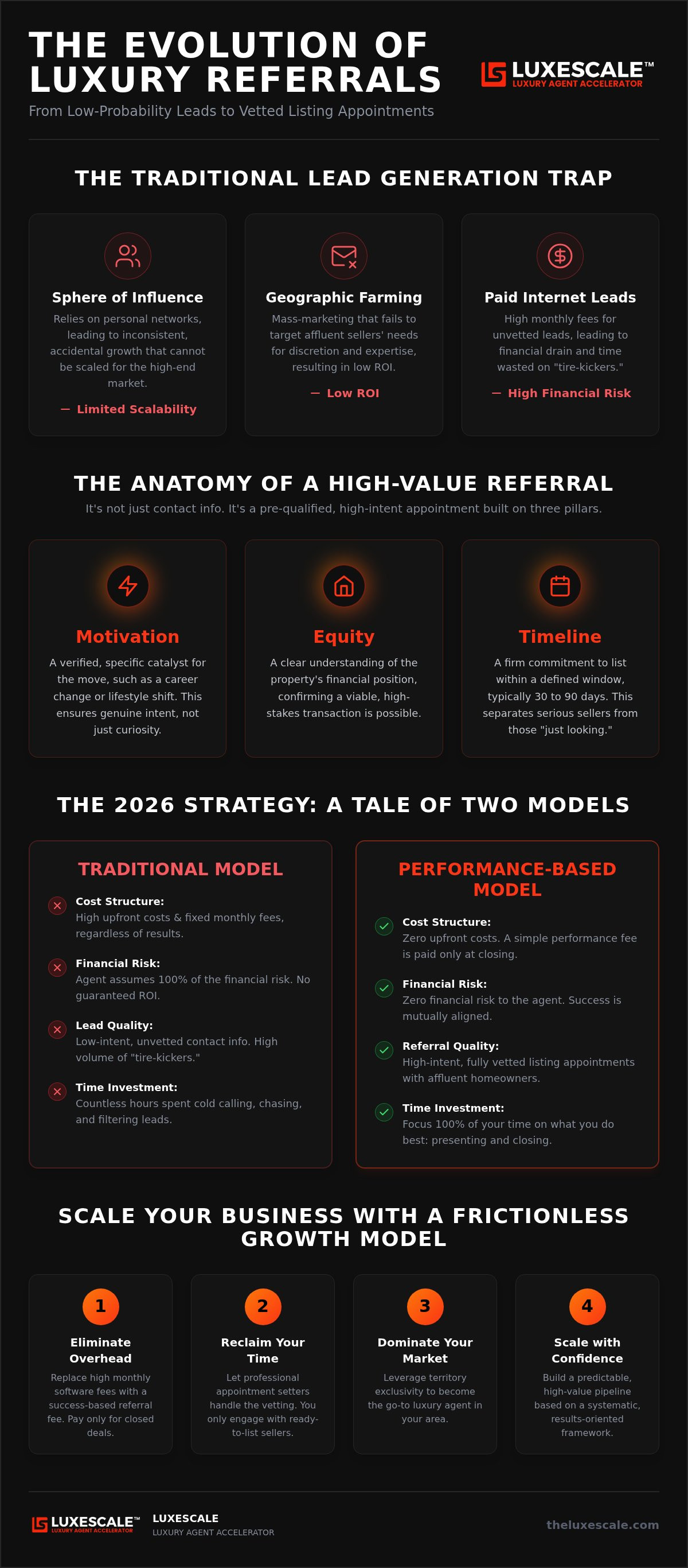 How to get real estate referrals