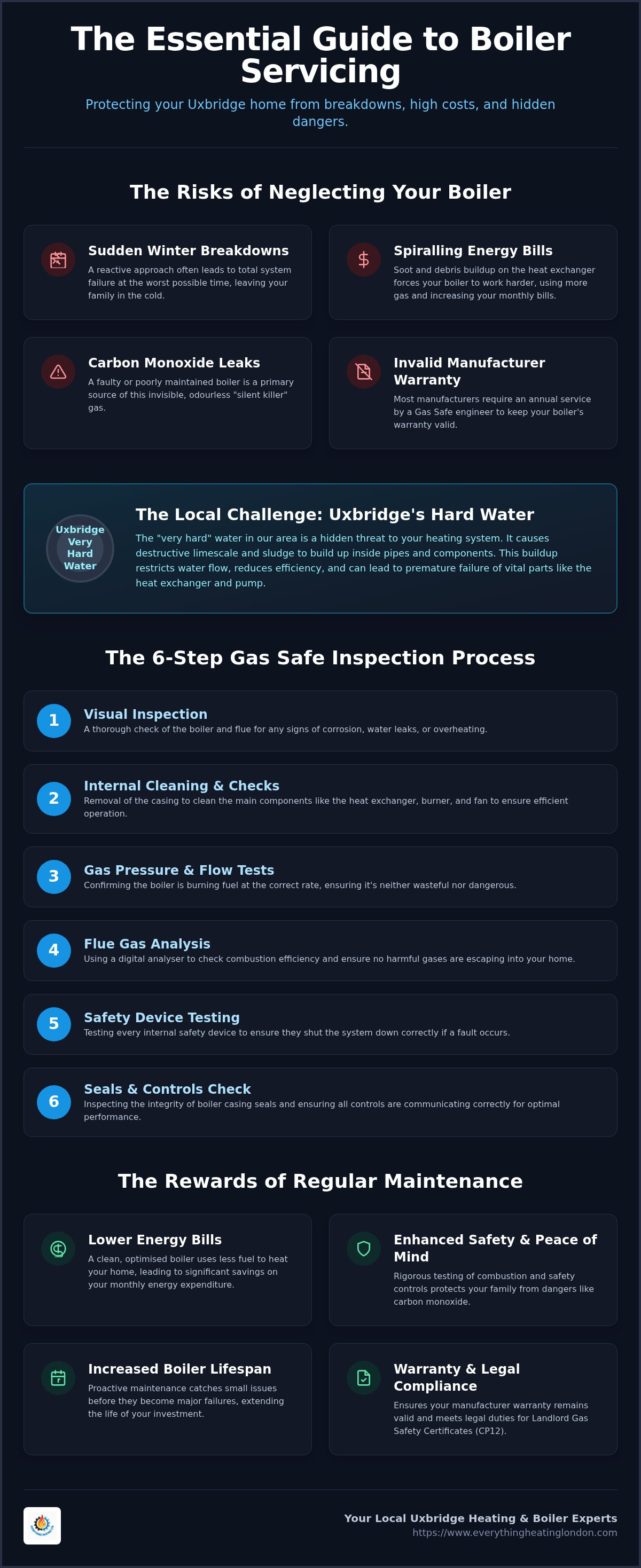 Boiler service Uxbridge