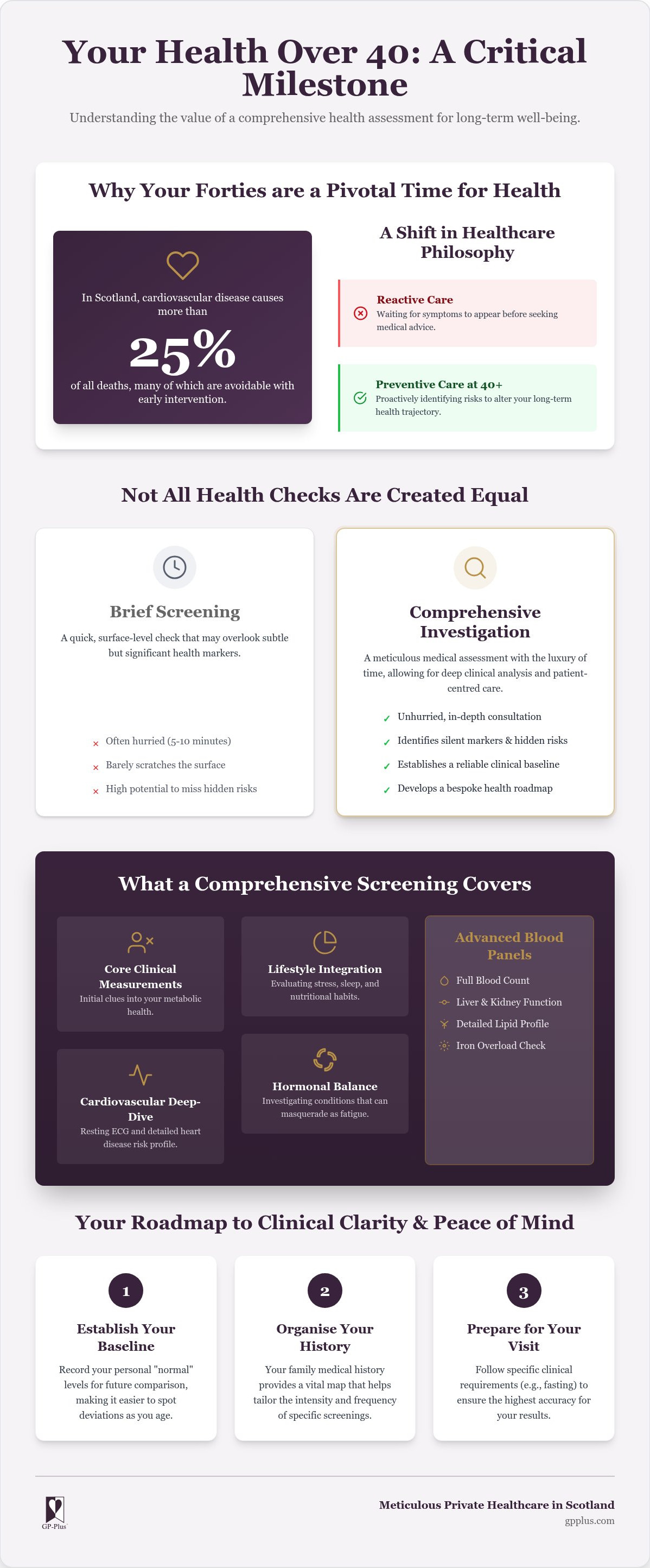 Health check for over 40s scotland
