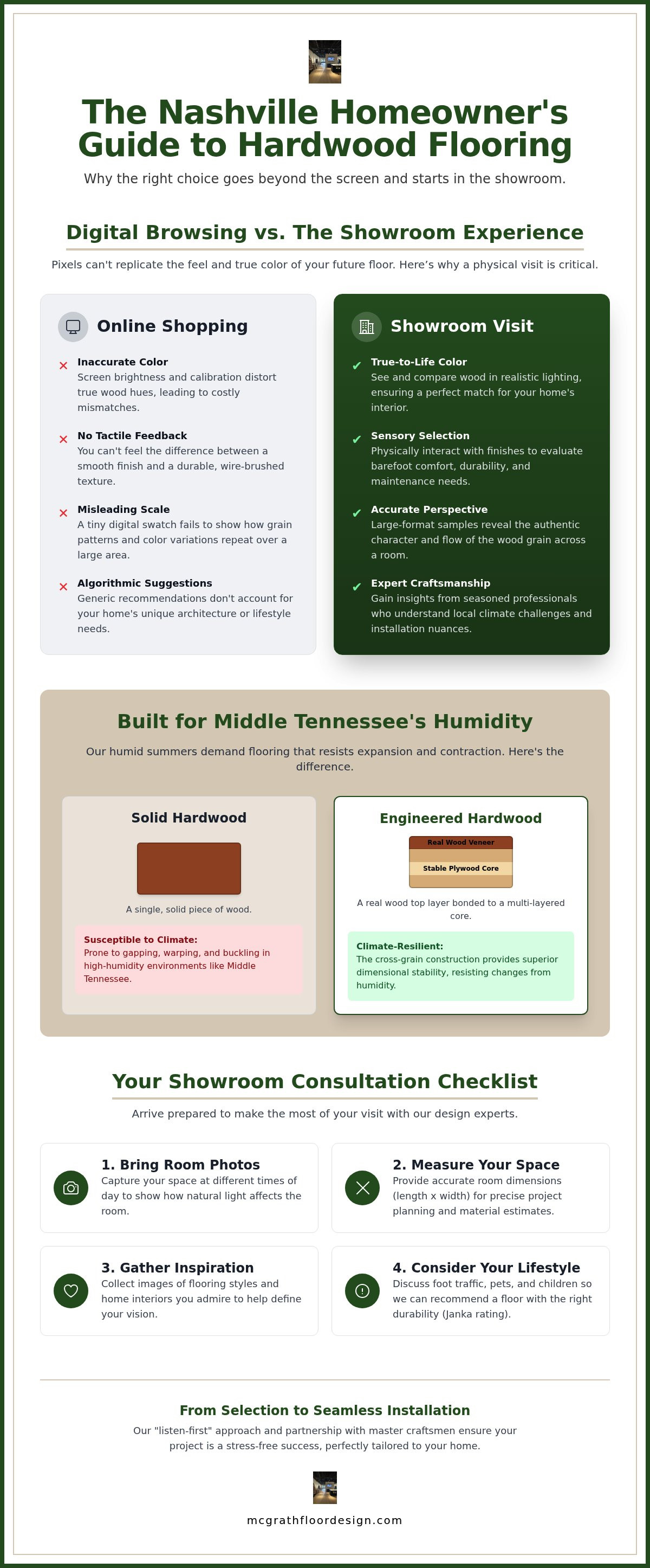 Hardwood flooring showroom Nashville