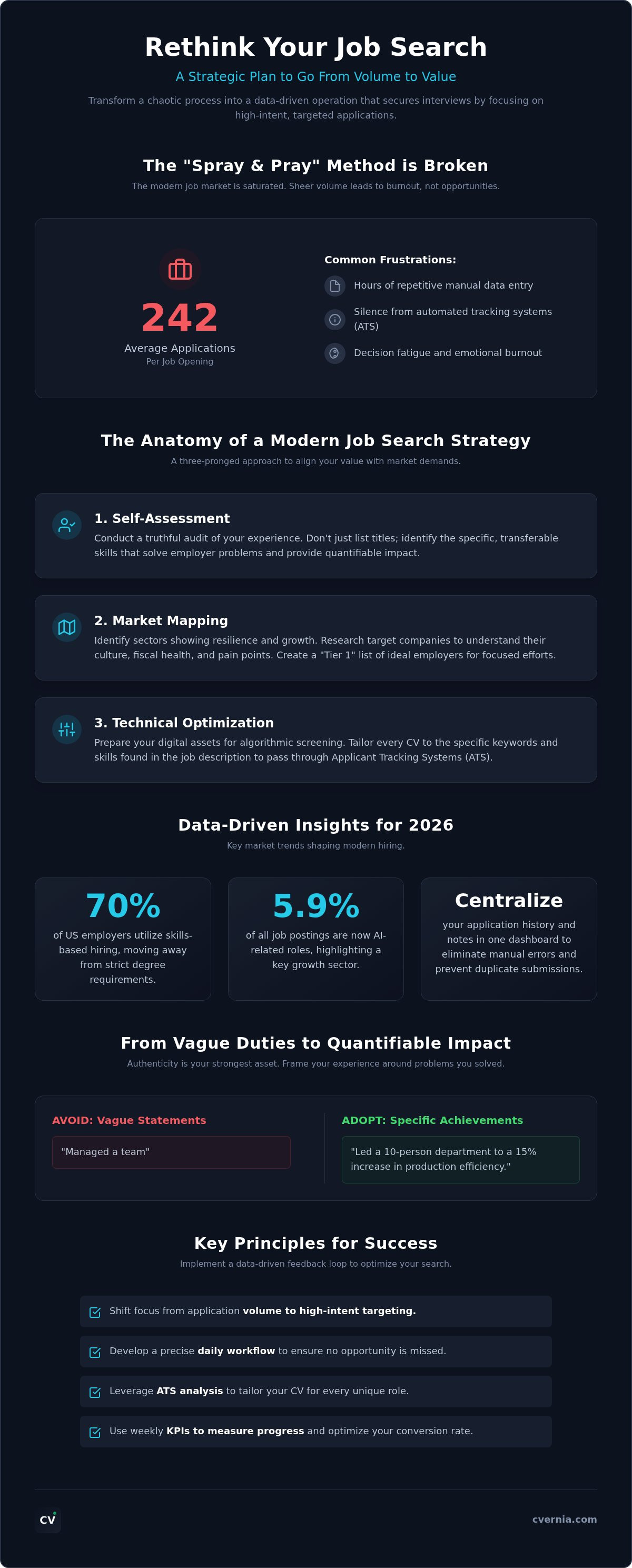 Strategic job search plan