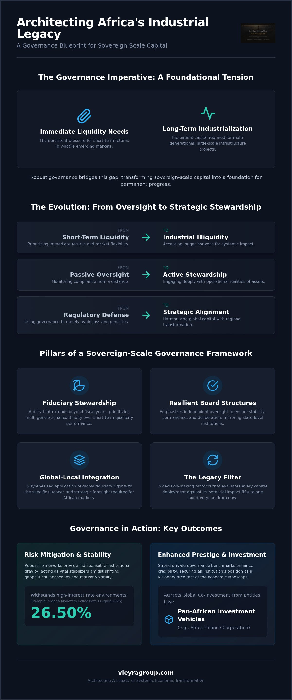 Institutional investment governance Africa