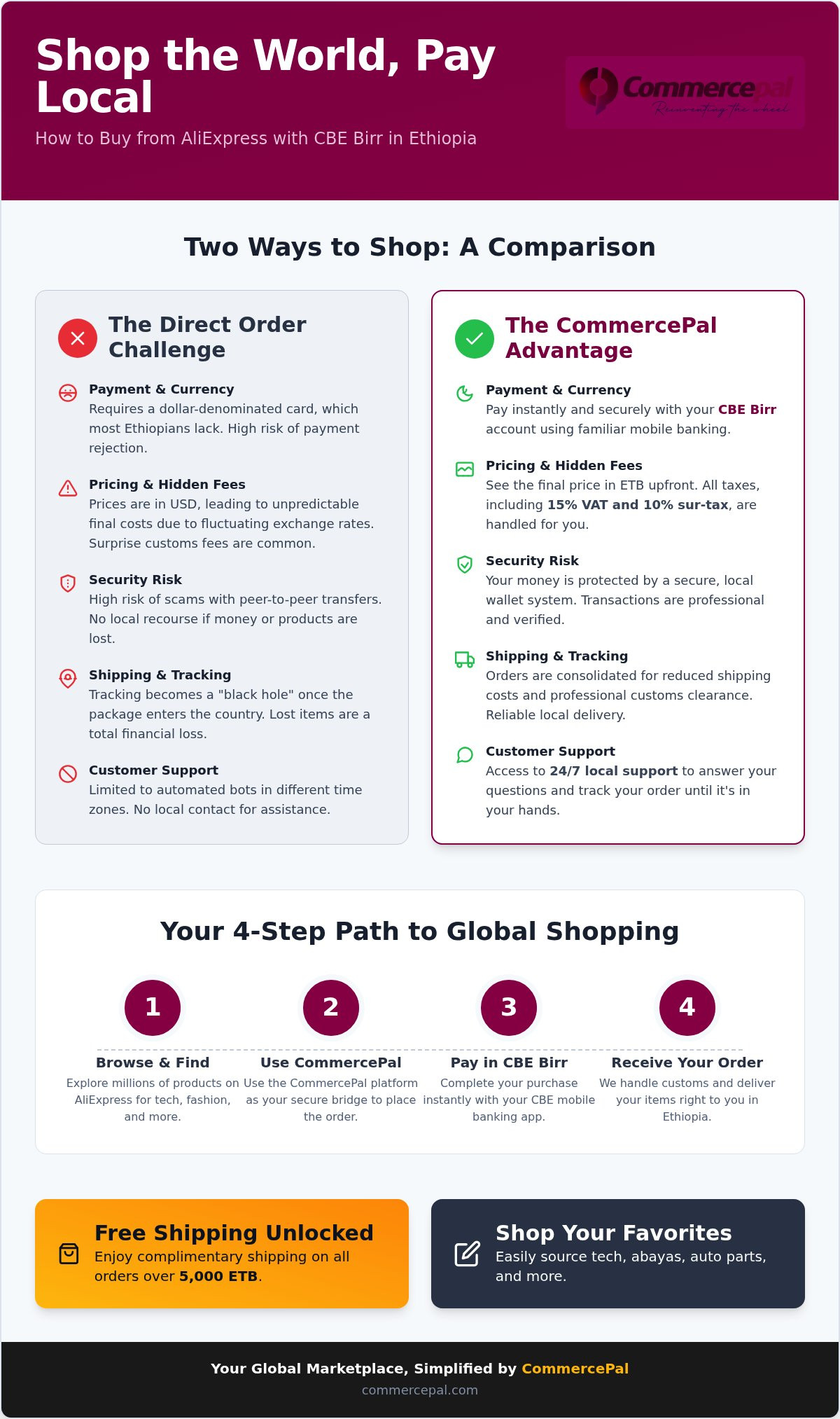 How to buy from AliExpress with CBE Birr