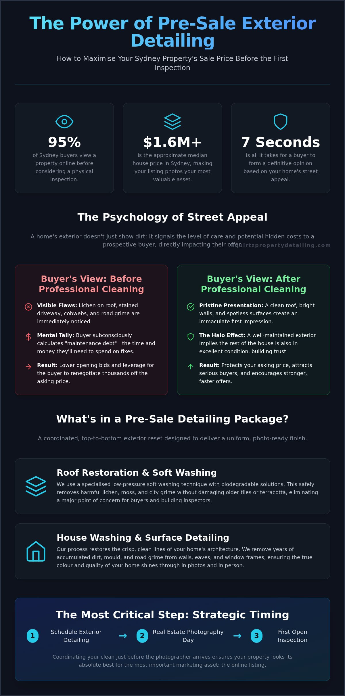 Pre-sale house and roof cleaning package Sydney