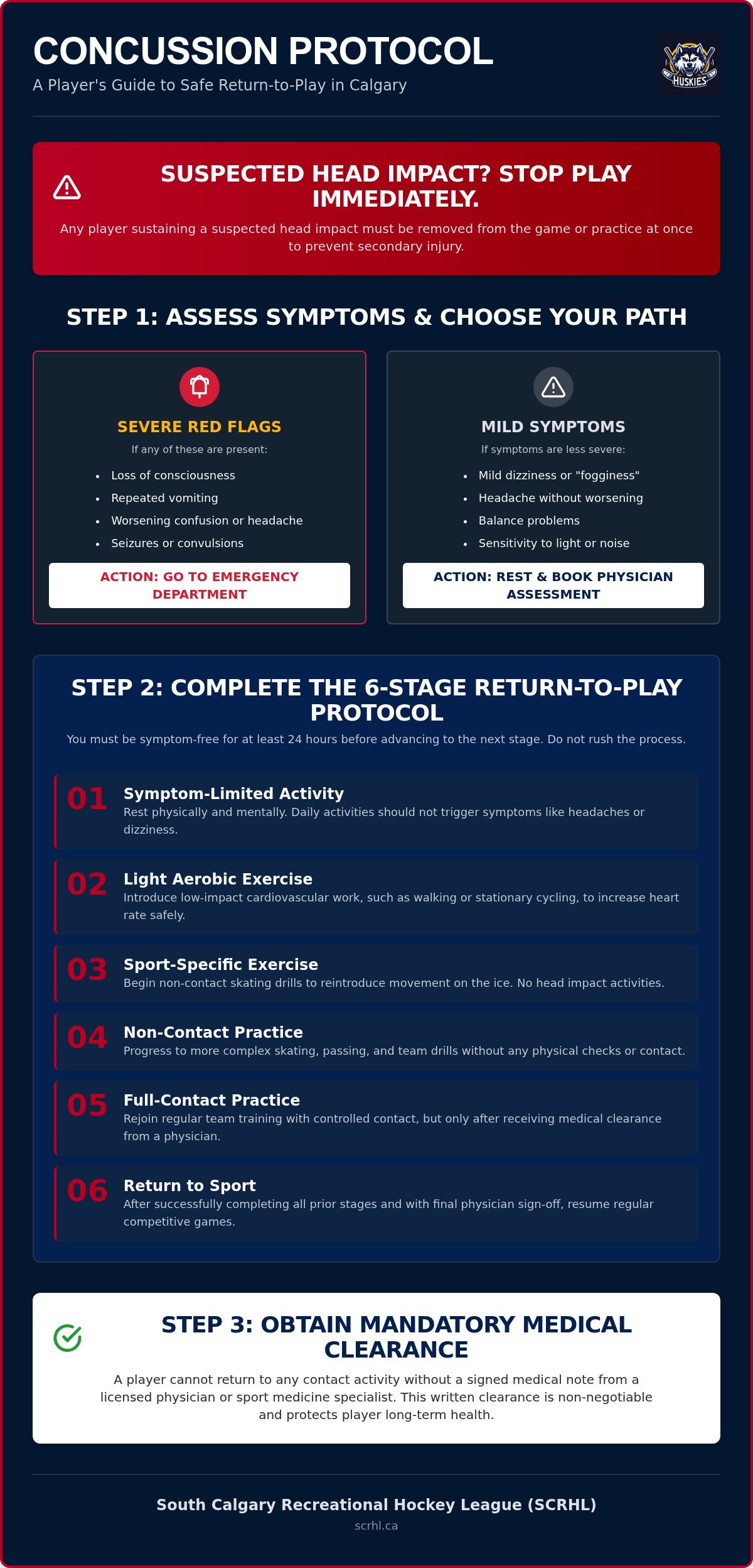 Rec hockey concussion protocol Calgary