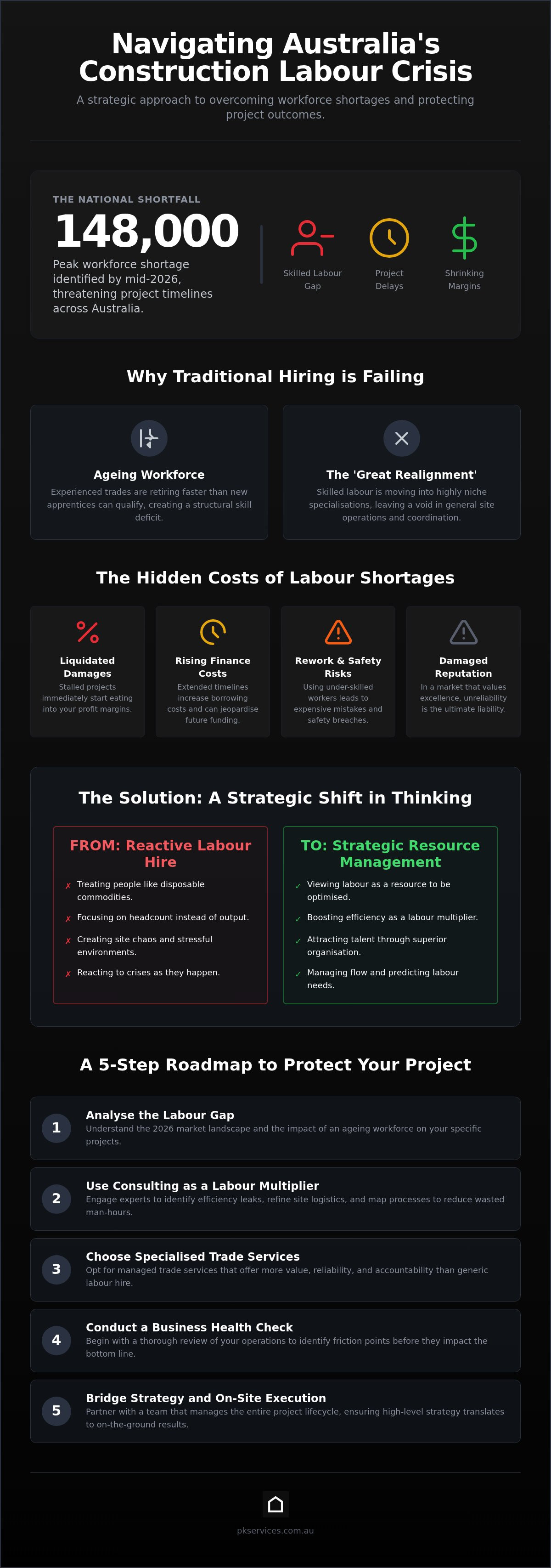 Skilled construction labour solutions Australia