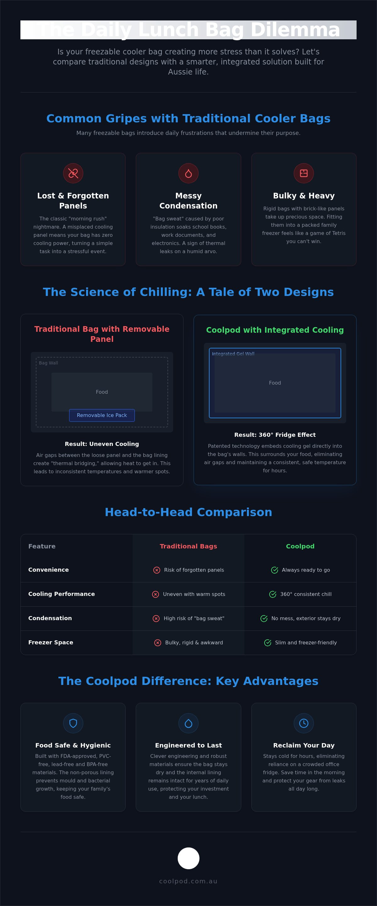 Fridge to go vs coolpod