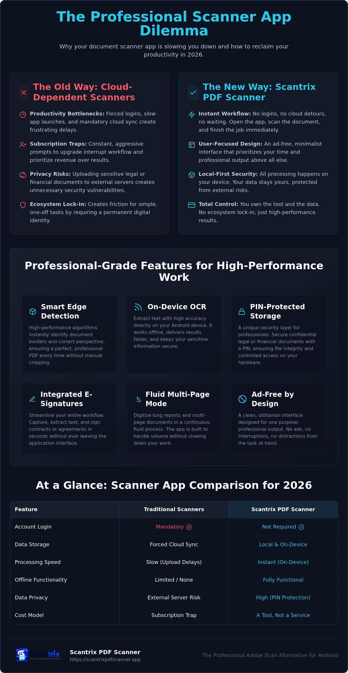 Adobe scan alternative android