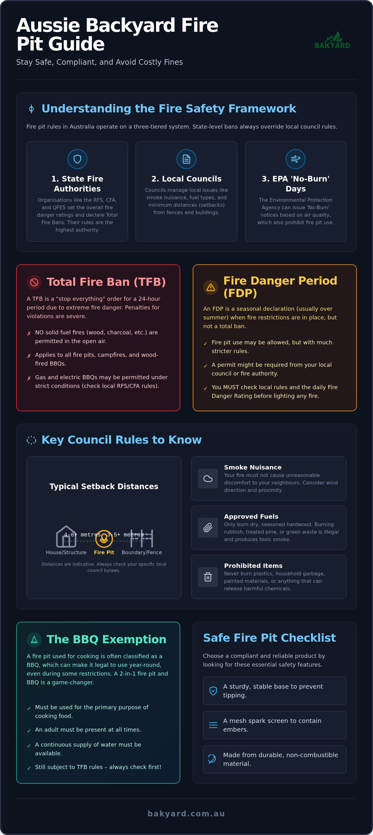 Fire pit regulations australia