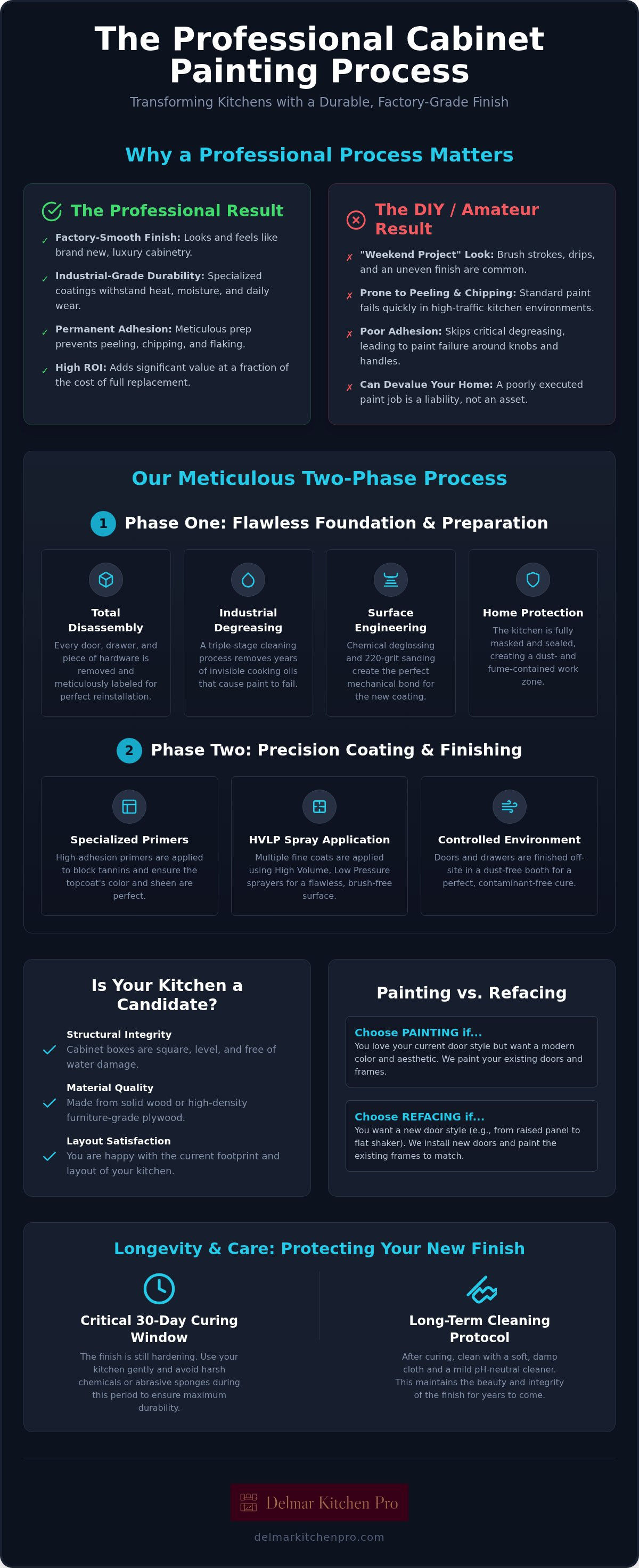 Professional cabinet painting process