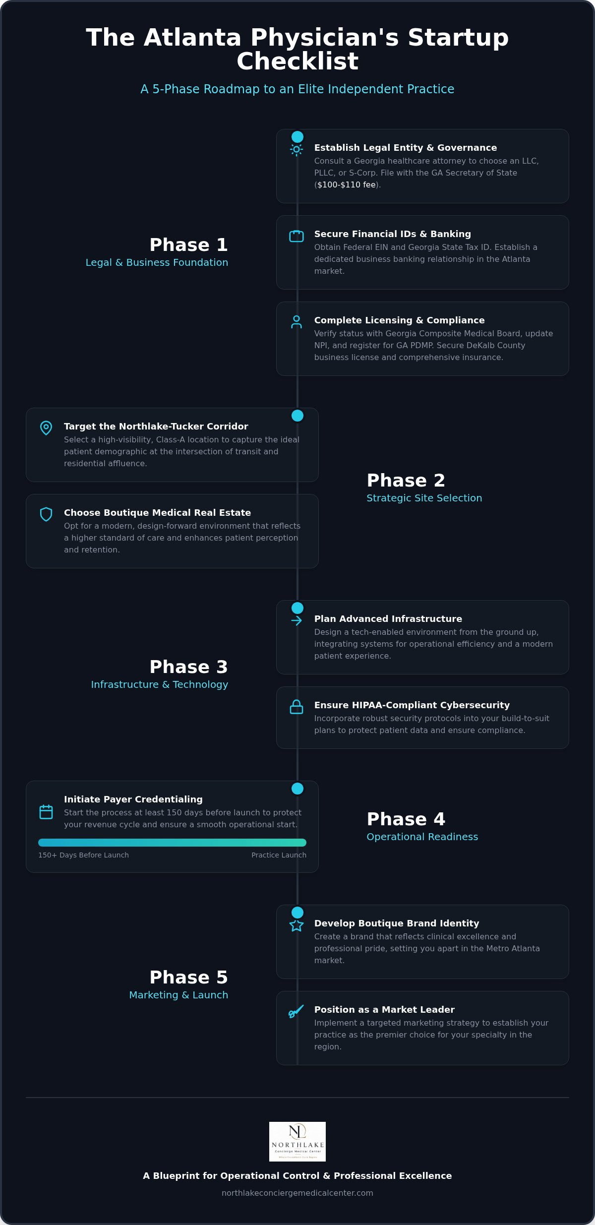 Medical practice startup checklist Atlanta