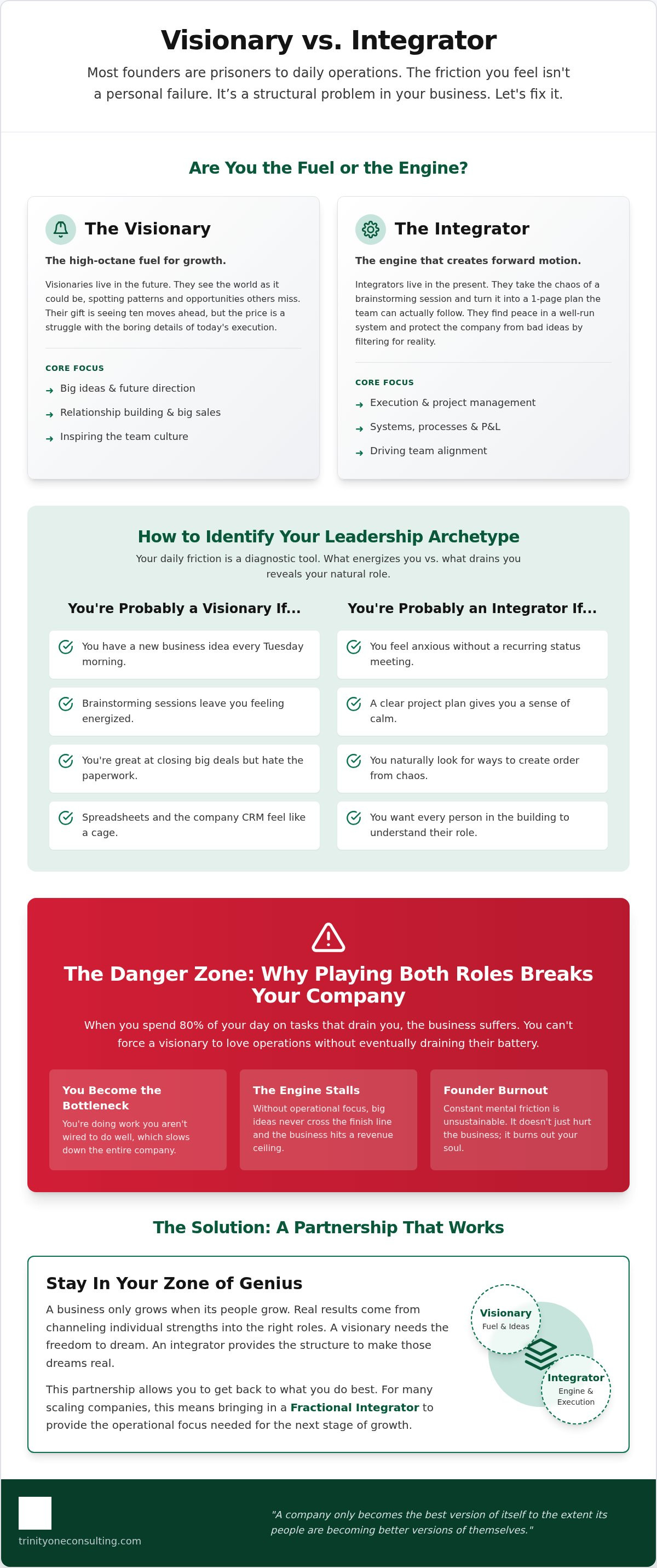 Common conflicts between visionary and integrator