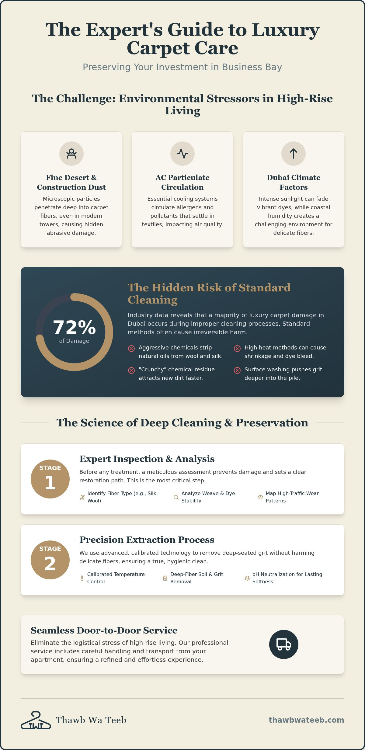 Carpet cleaning Business Bay