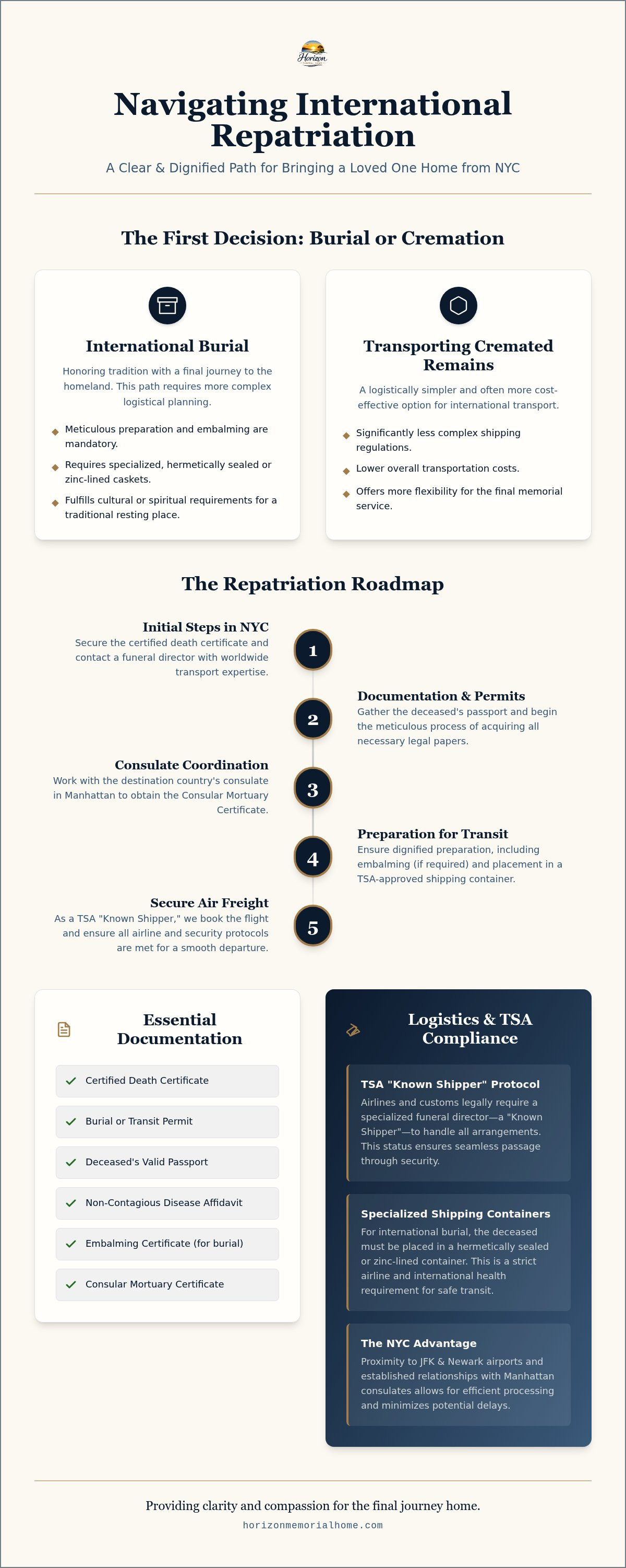Choosing between burial and cremation