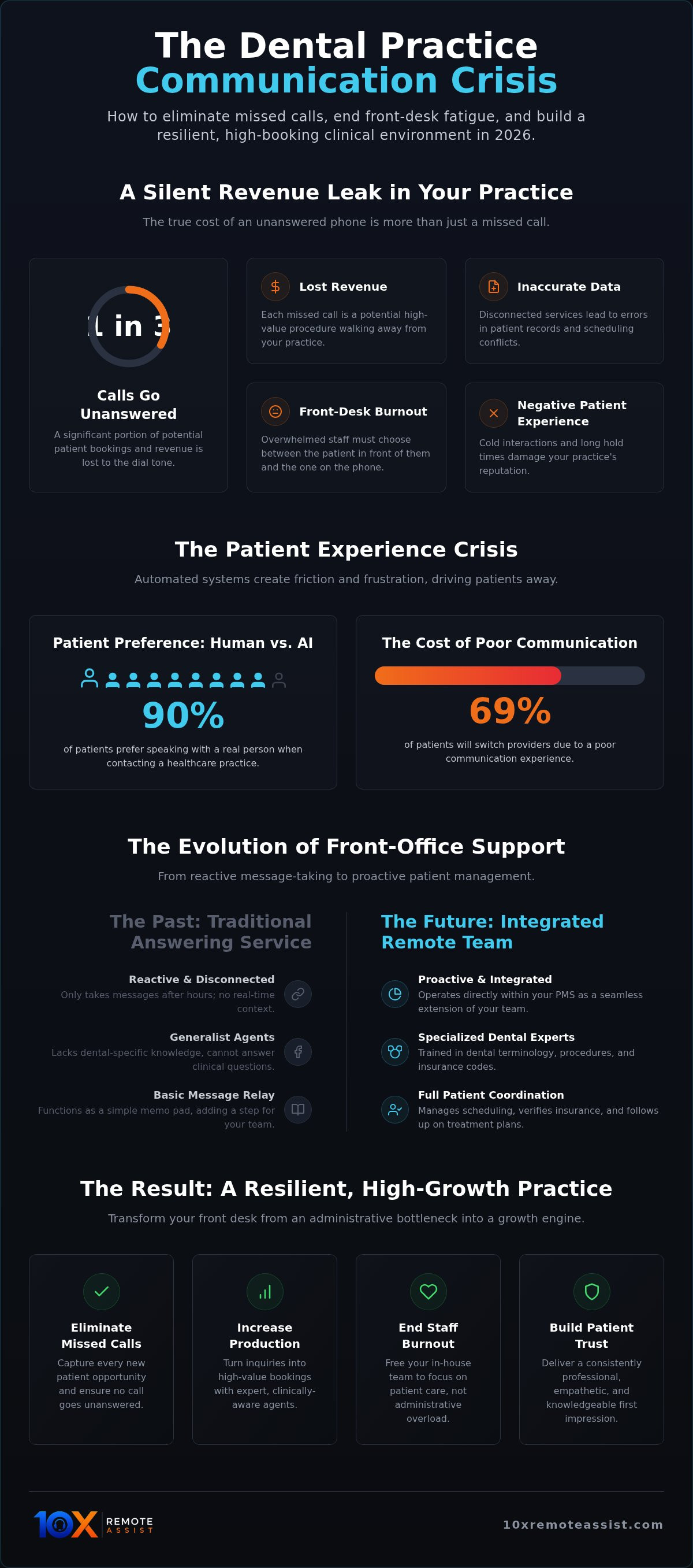 Professional dental phone answering