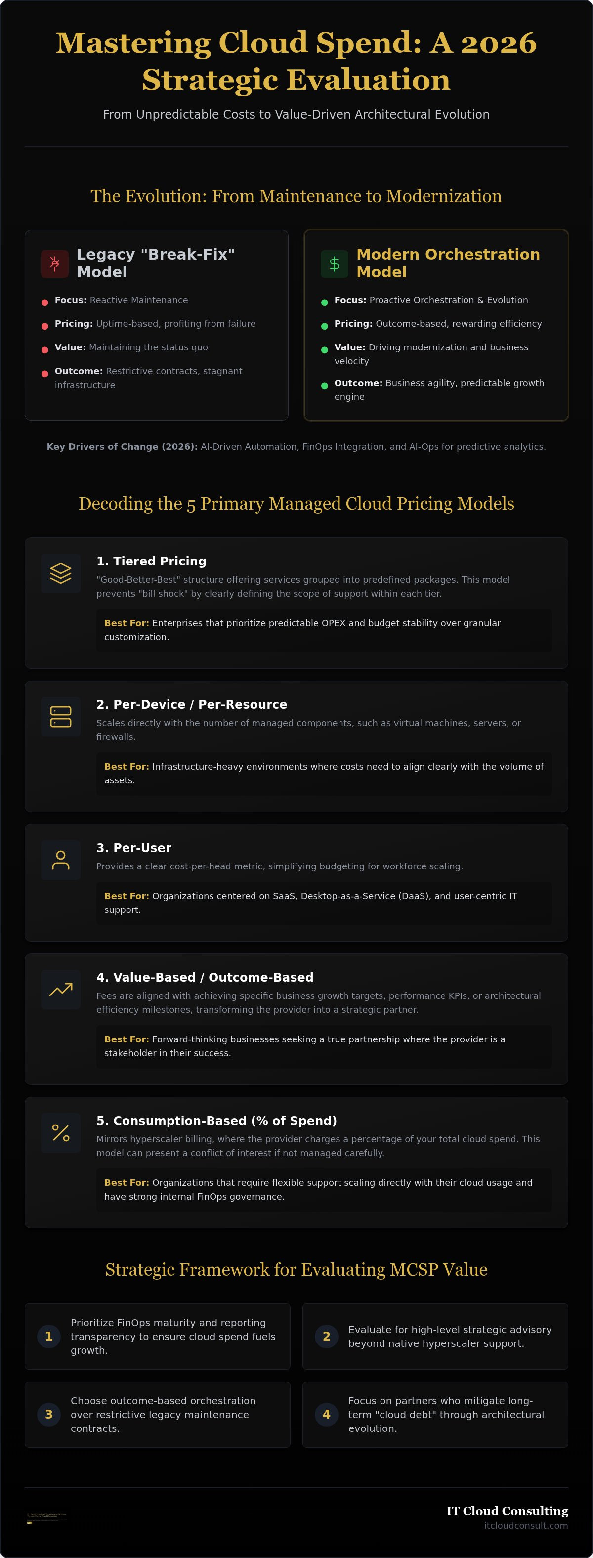 Managed cloud services pricing models
