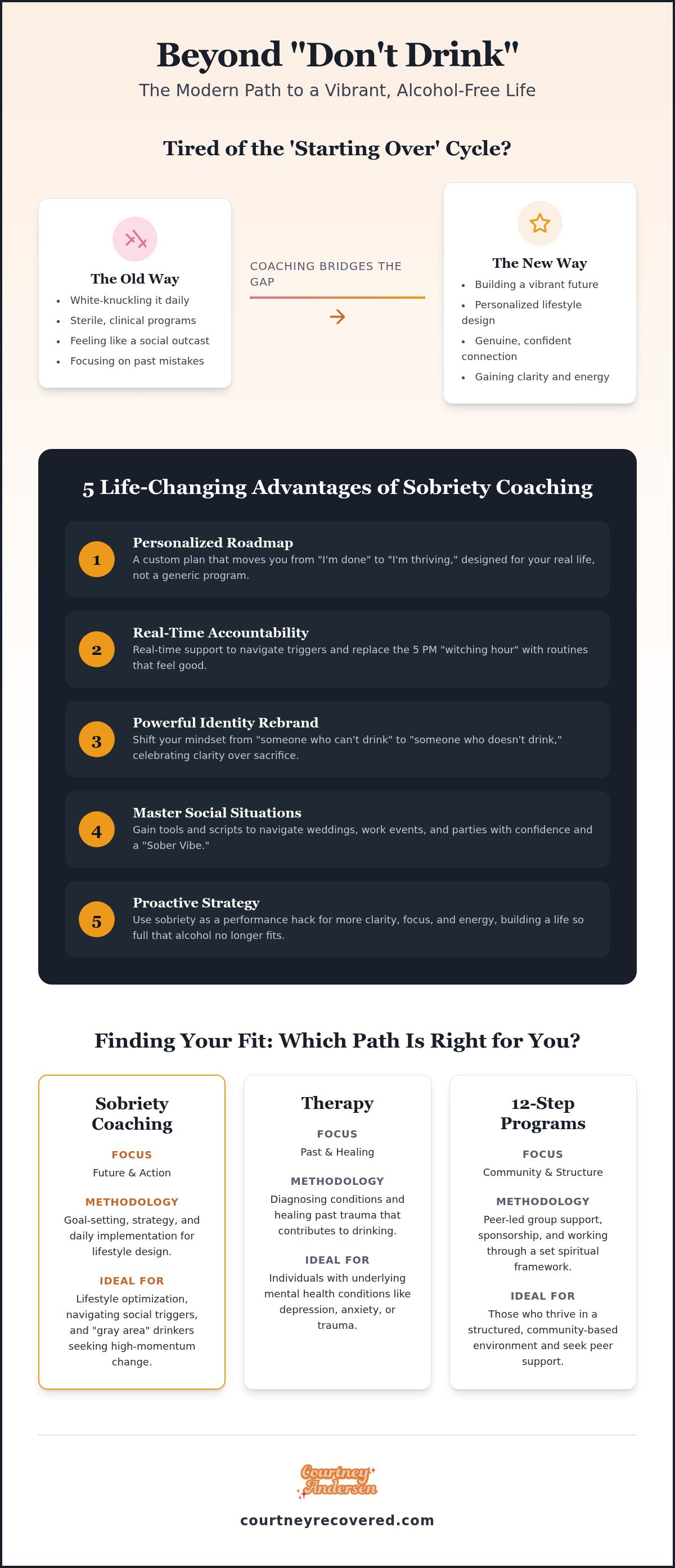 Benefits of sobriety coaching