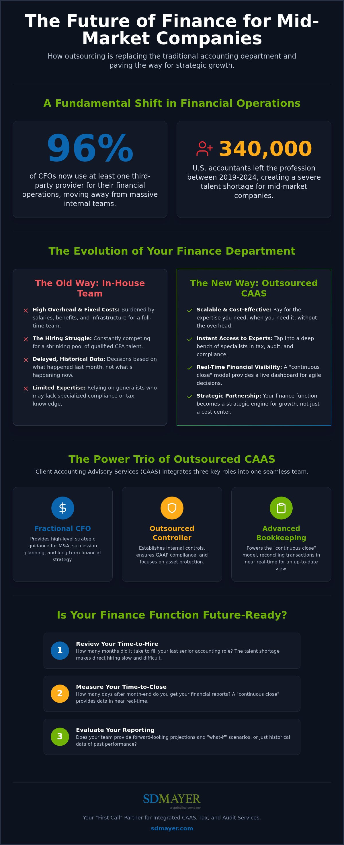 Outsourced accounting for mid-market companies