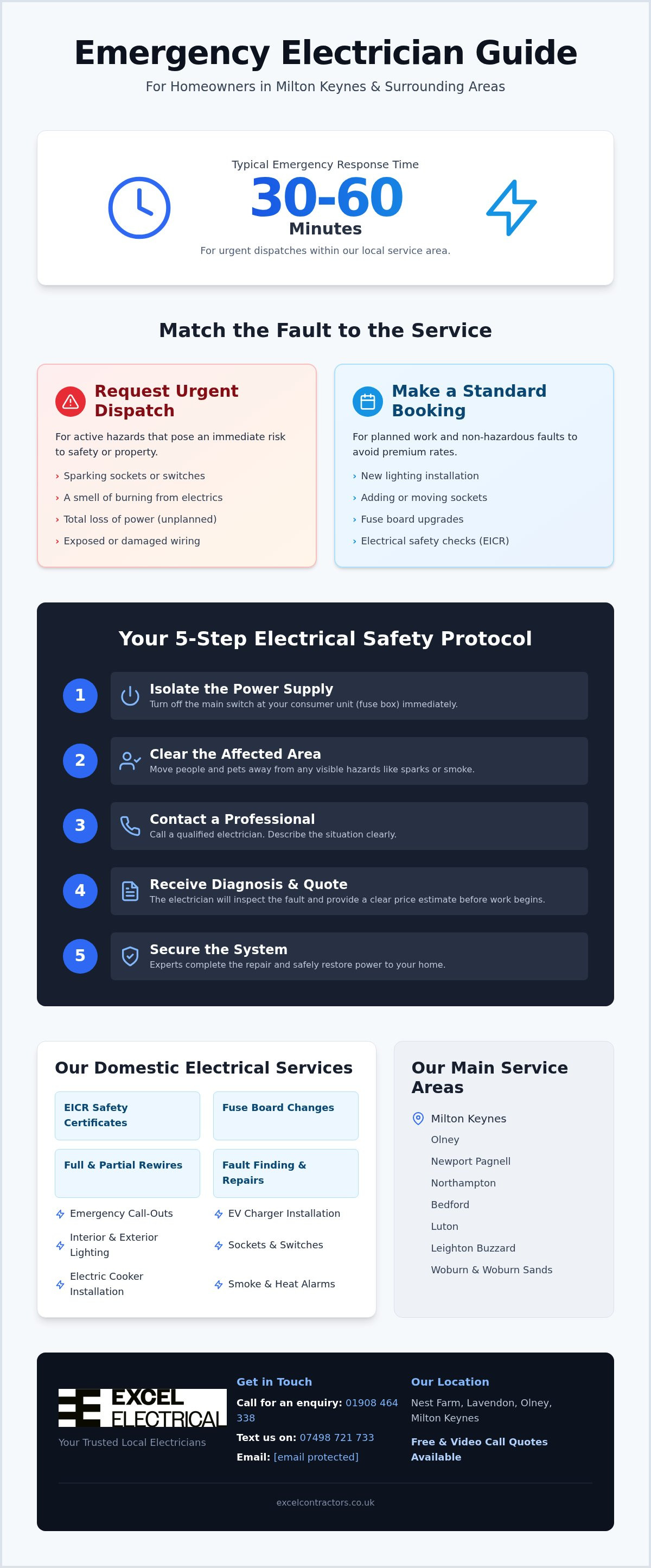 Call out electrician Milton Keynes