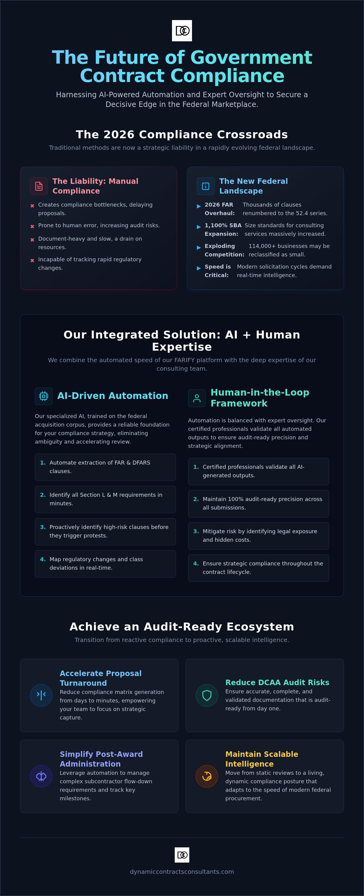 AI for government contract compliance