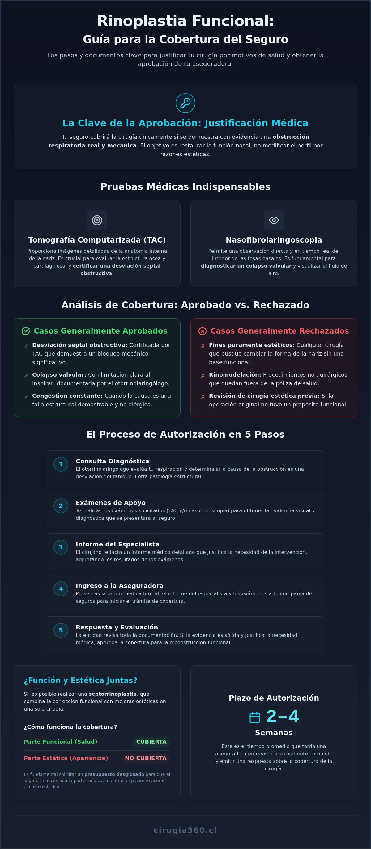 Cómo justificar una rinoplastia funcional a mi seguro de salud