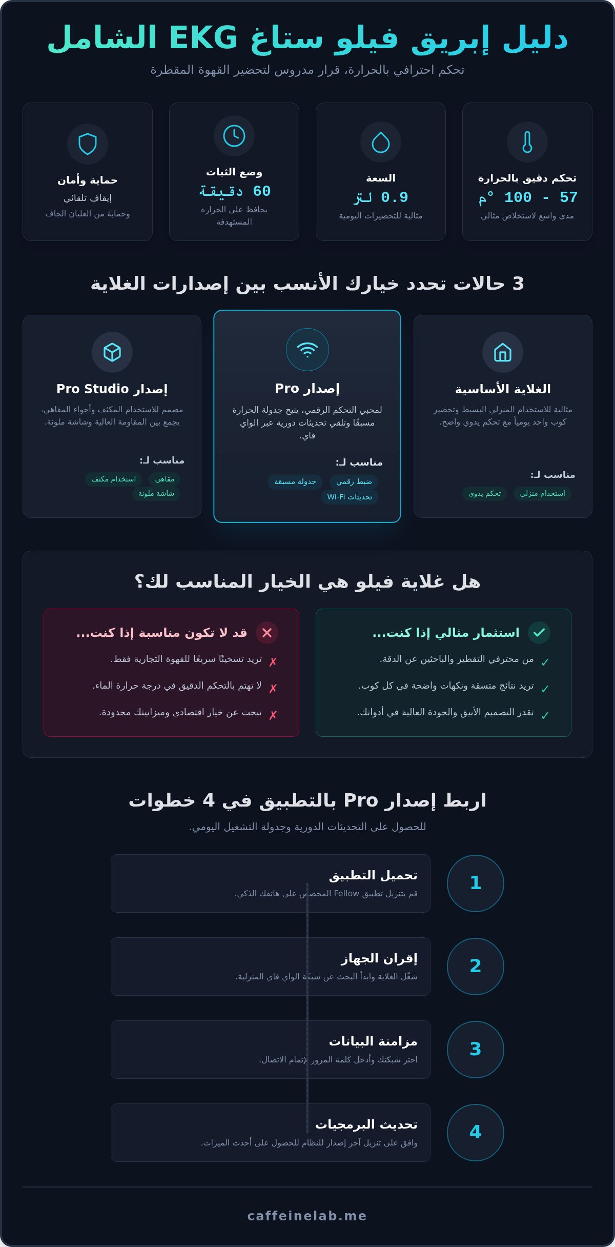 إبريق فيلو ستاغ EKG