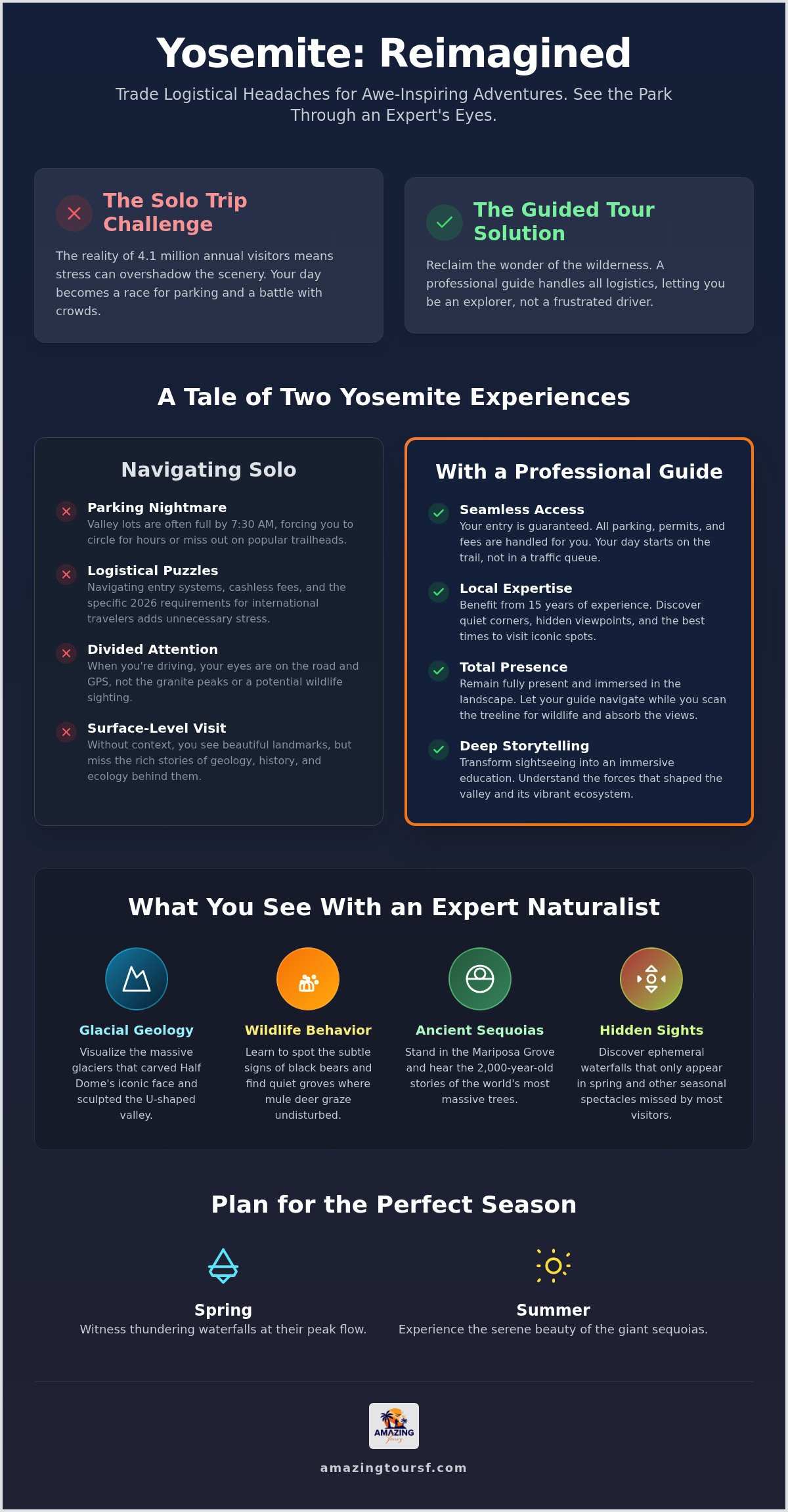 Yosemite guided tours