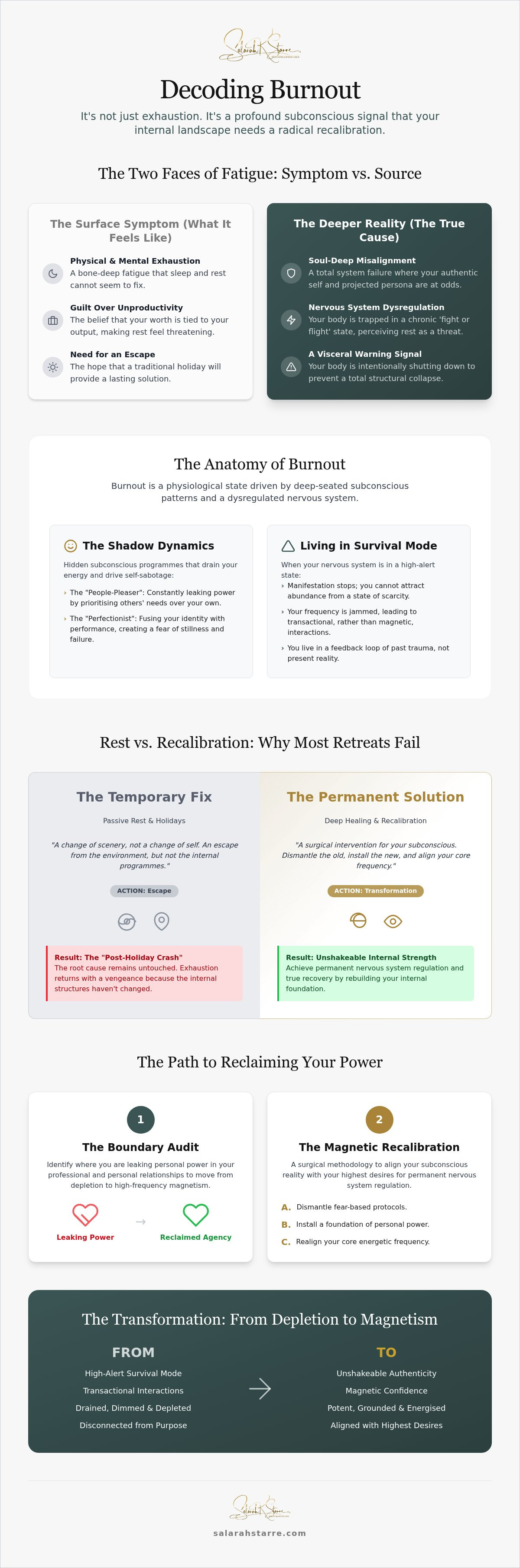 Healing retreat for emotional burnout UK