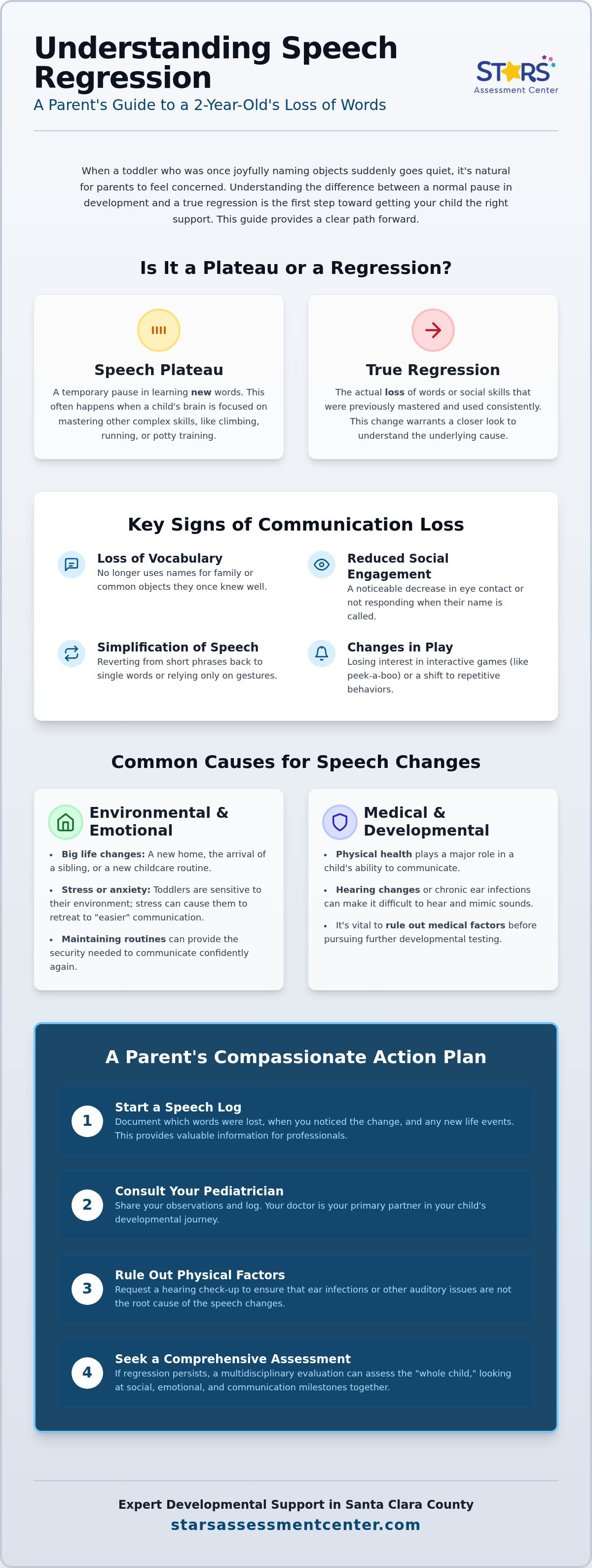 2 year old speech regression what to do