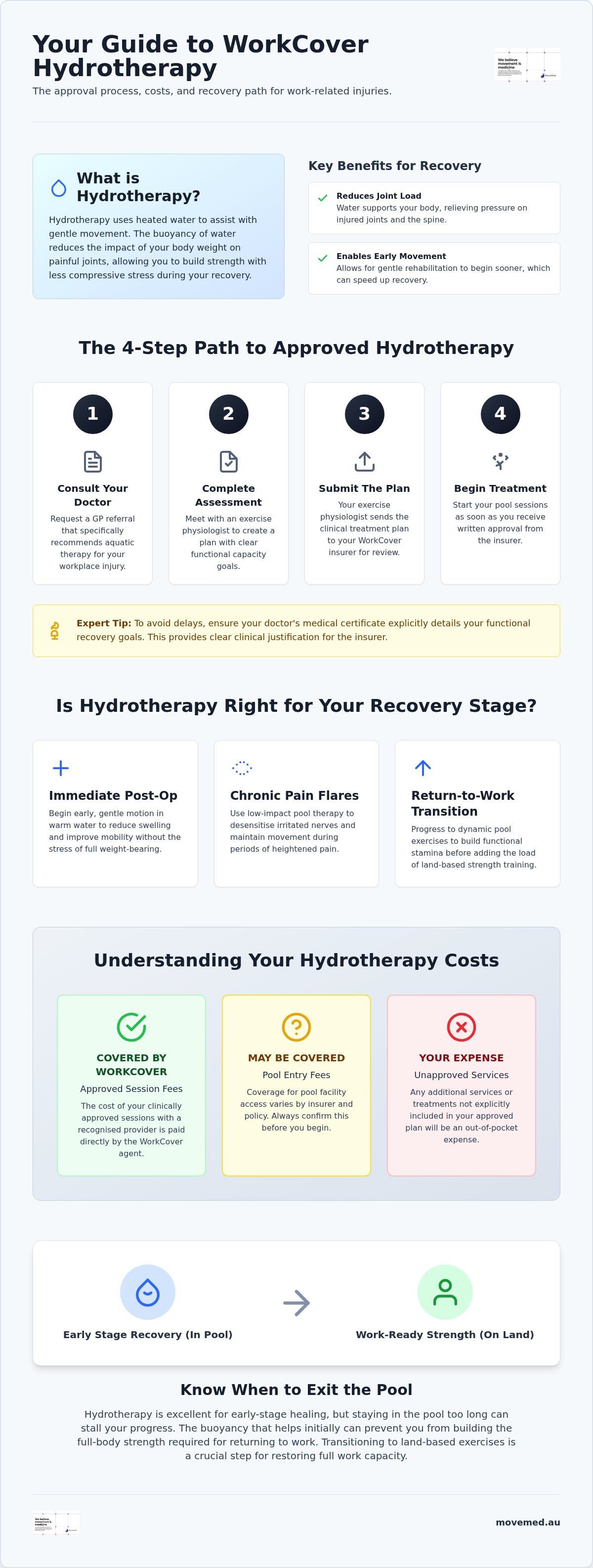 Workcover hydrotherapy