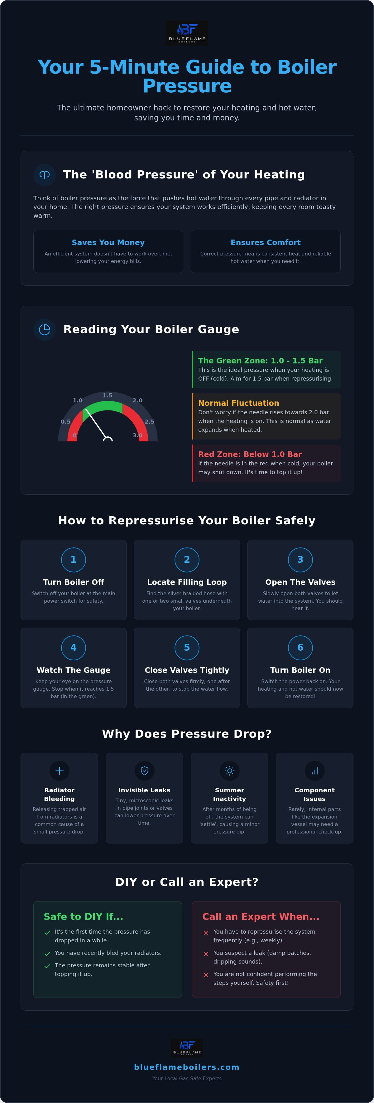 How to repressurise a boiler