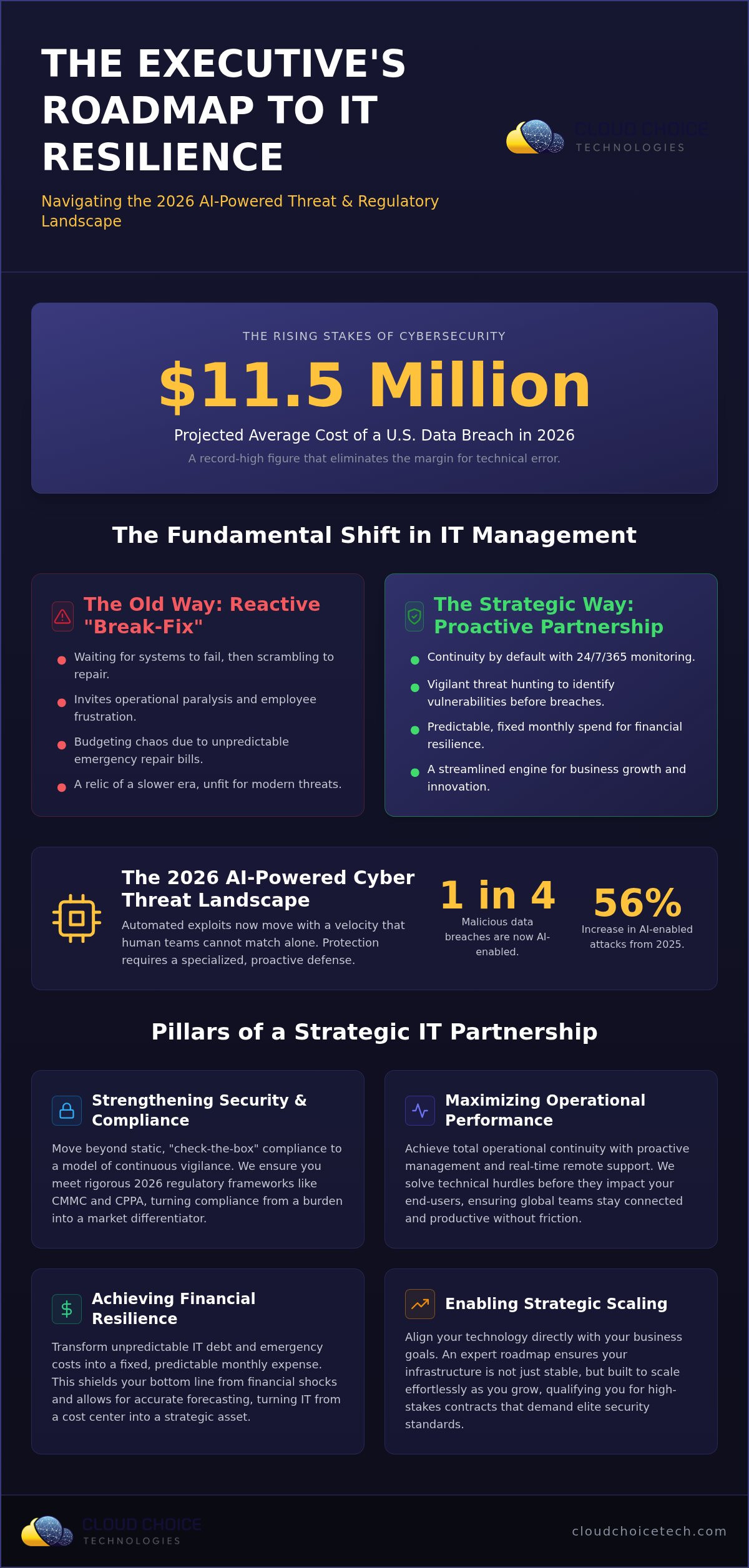 Strategic benefits of managed IT services