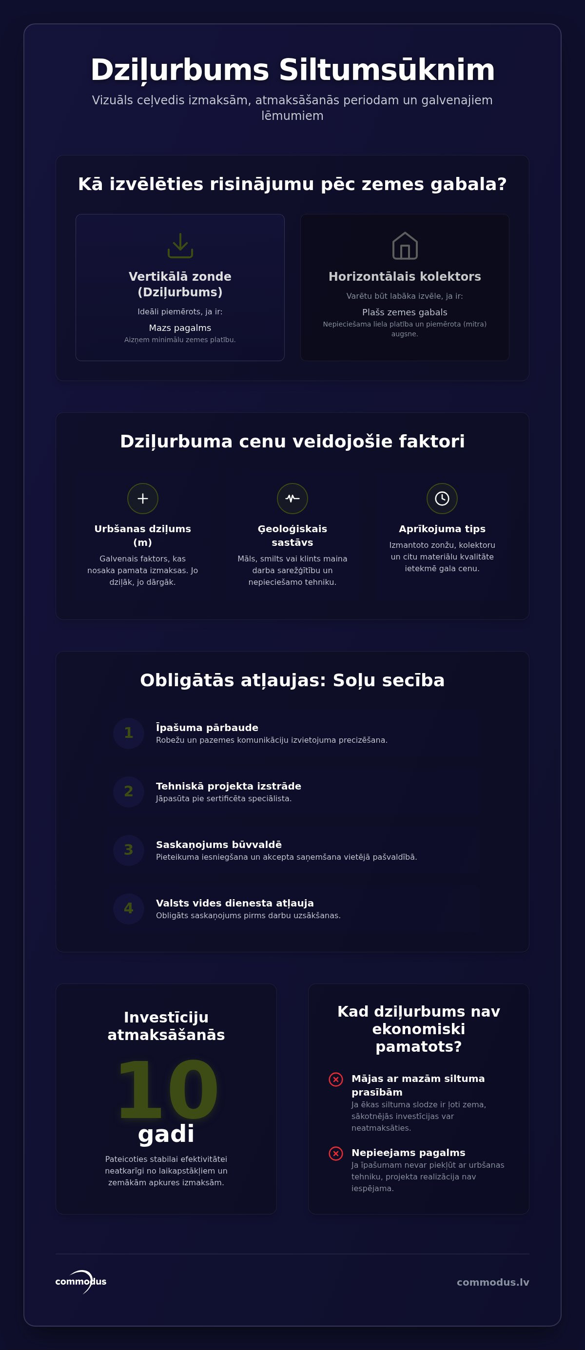Dziļurbums siltumsūknim cena