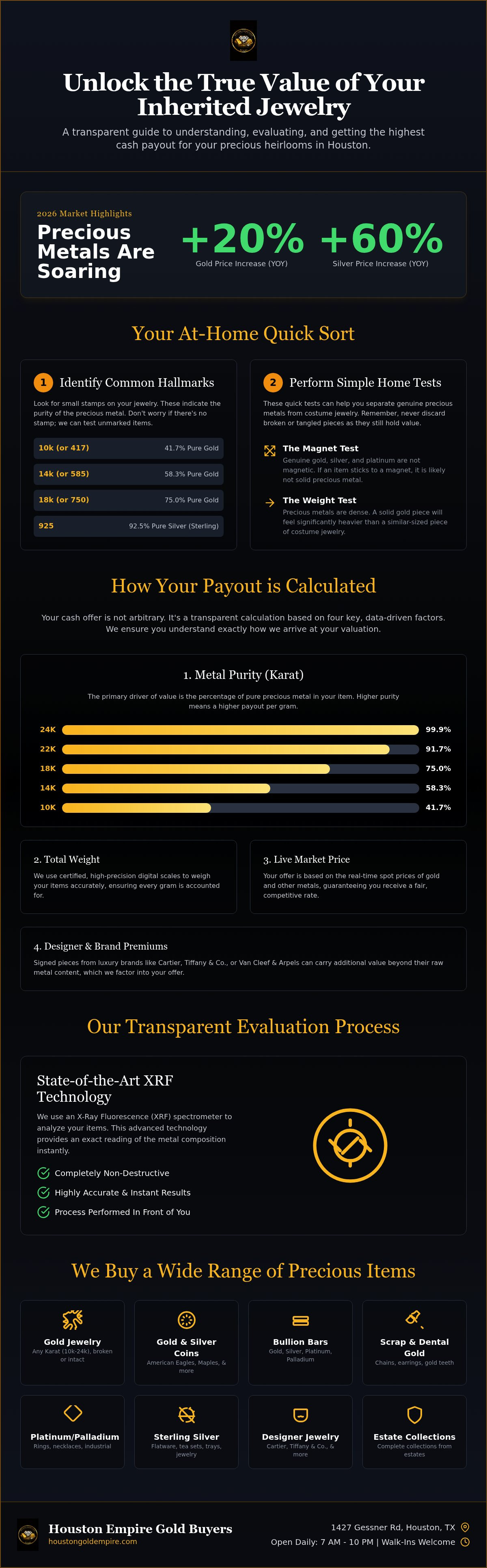 Value of inherited jewelry Houston