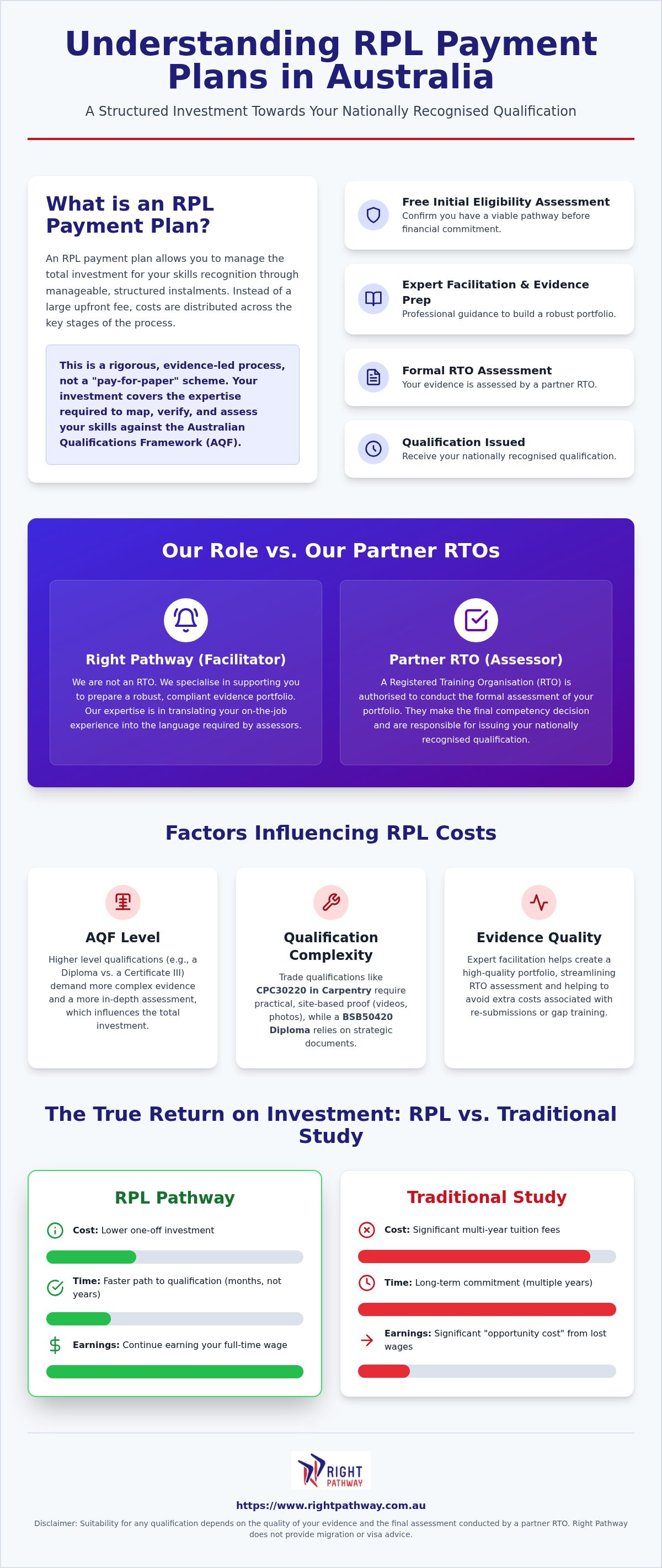 Rpl payment plan australia