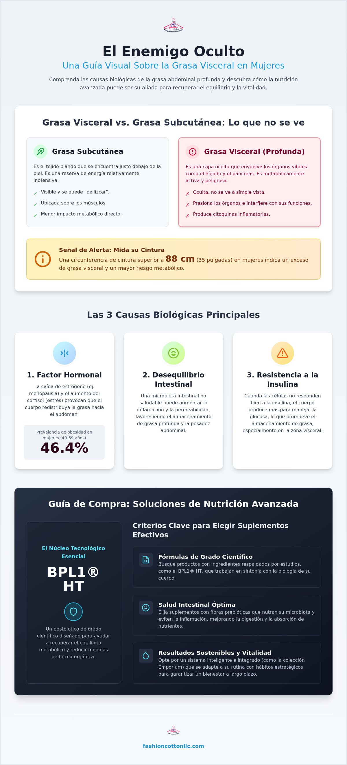 Causas de la grasa visceral en mujeres