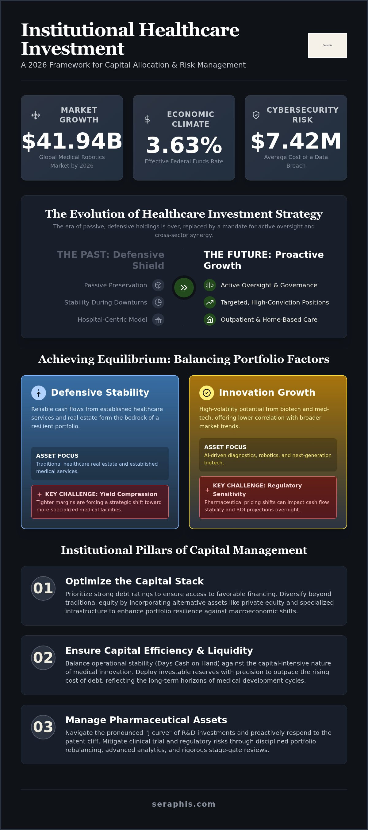 Healthcare investment strategy