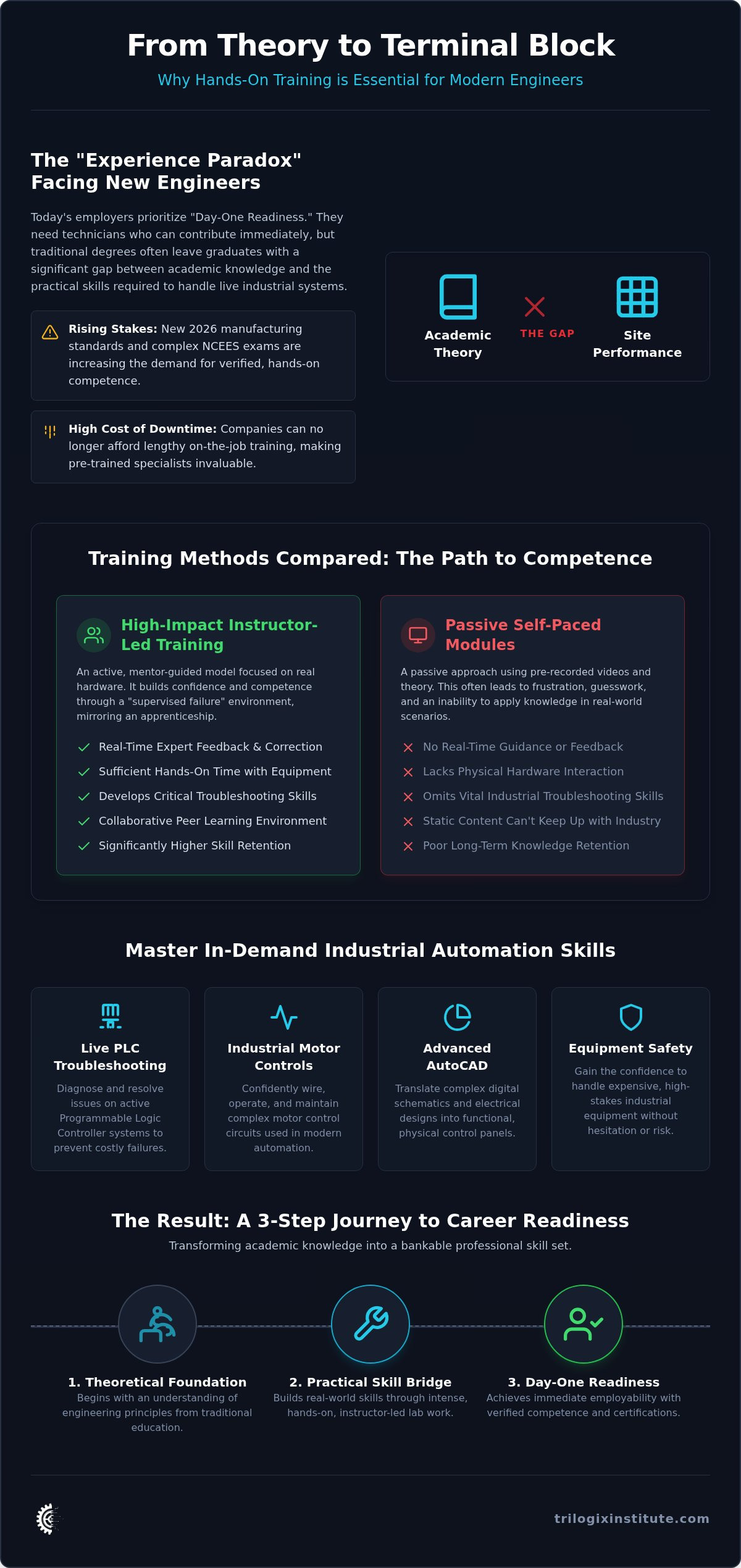 Instructor-led engineering training