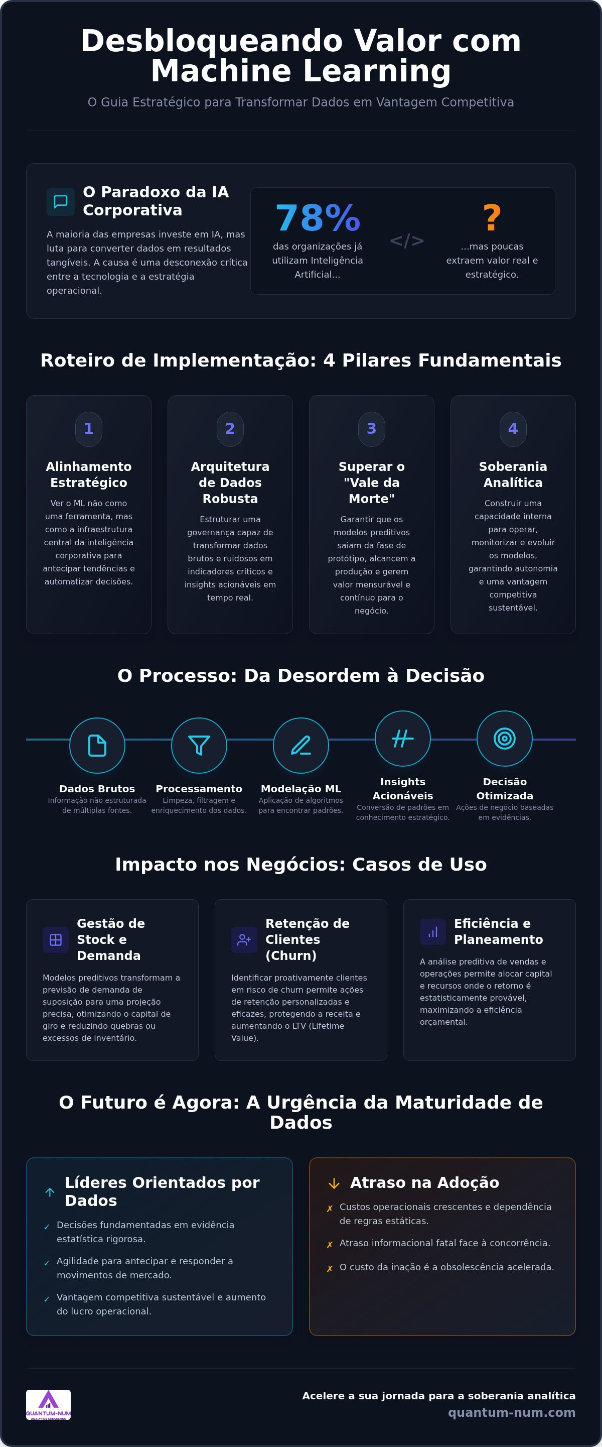 Implementação de machine learning empresas